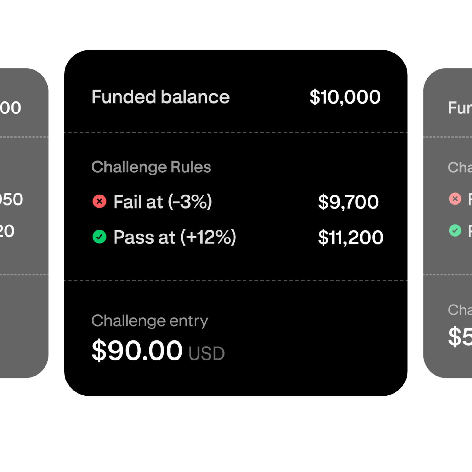 Trading challenge tier selection showing a $10,000 funded account