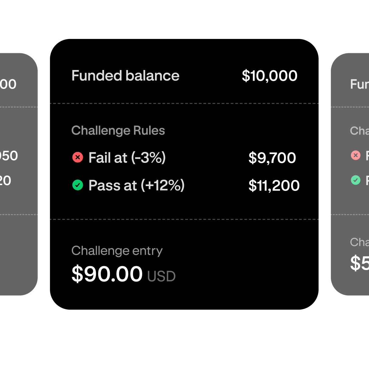 Trading challenge tier selection showing a $10,000 funded account