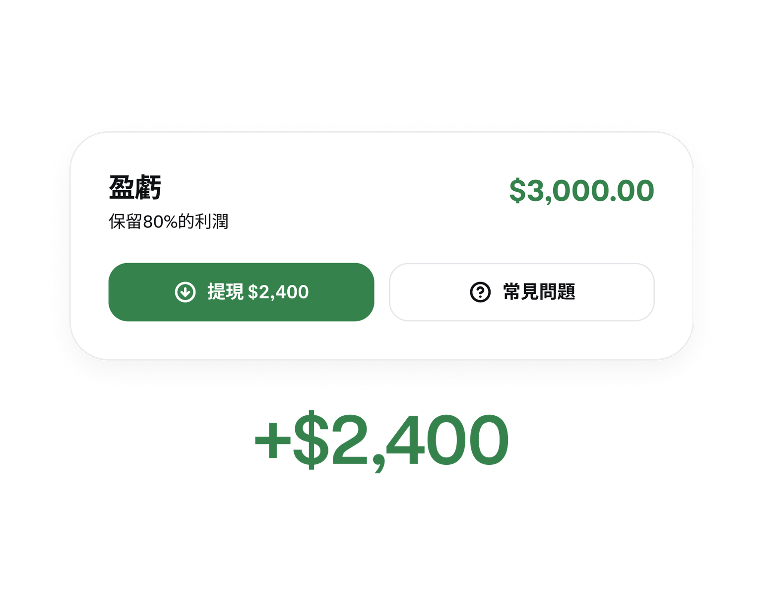 Profit summary showing an available withdrawal from a funded trading account