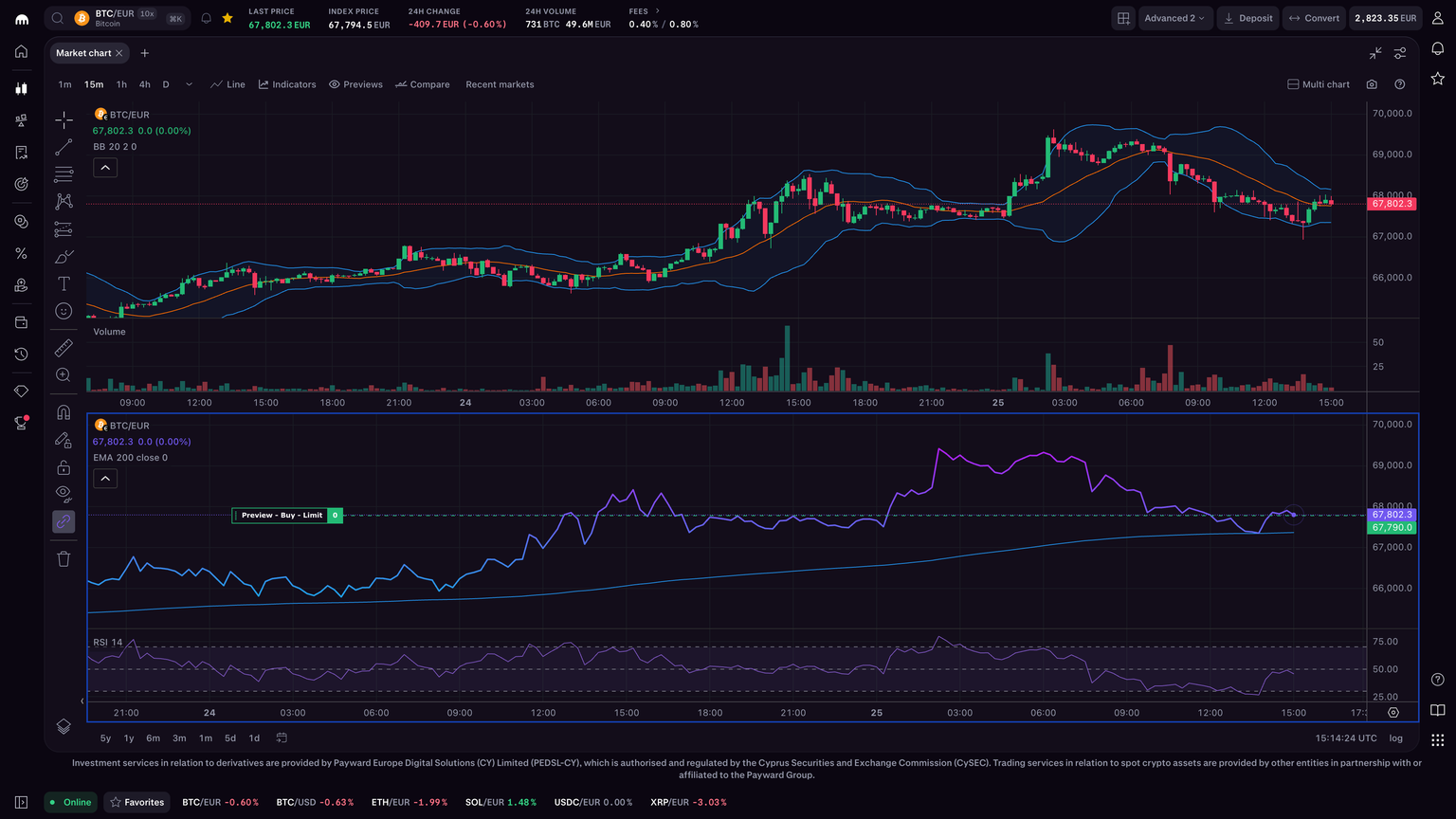Cryptocurrency trading chart with candlesticks, volume, and technical indicators.