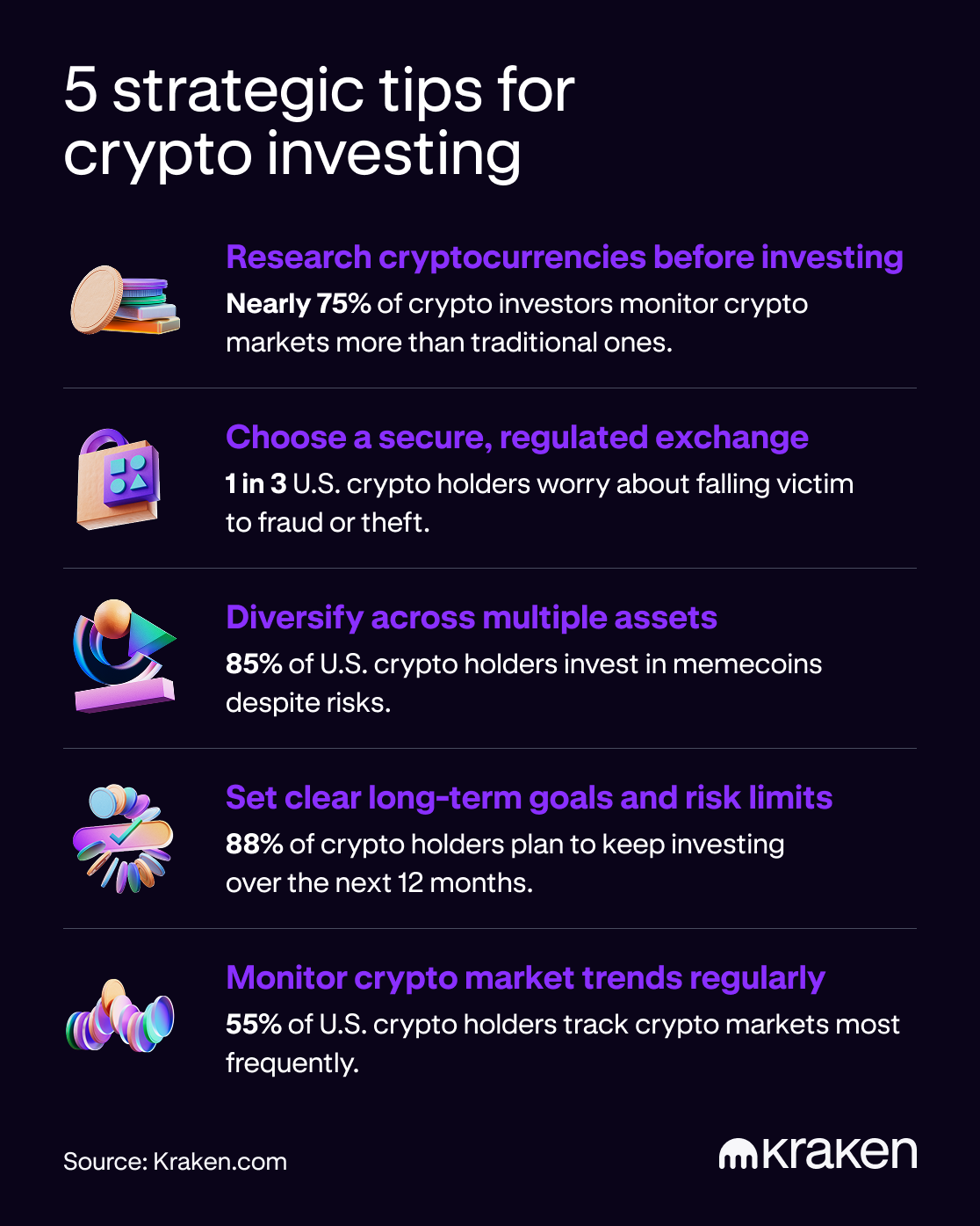 5 common tips some traders leverage for crypto investing.
