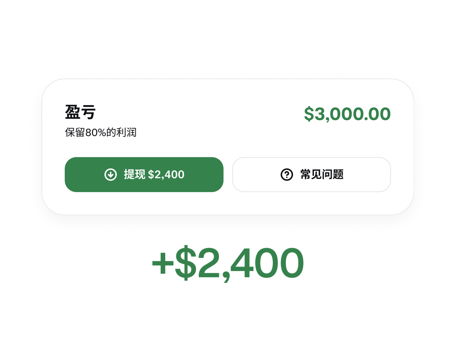 Profit summary showing an available withdrawal from a funded trading account