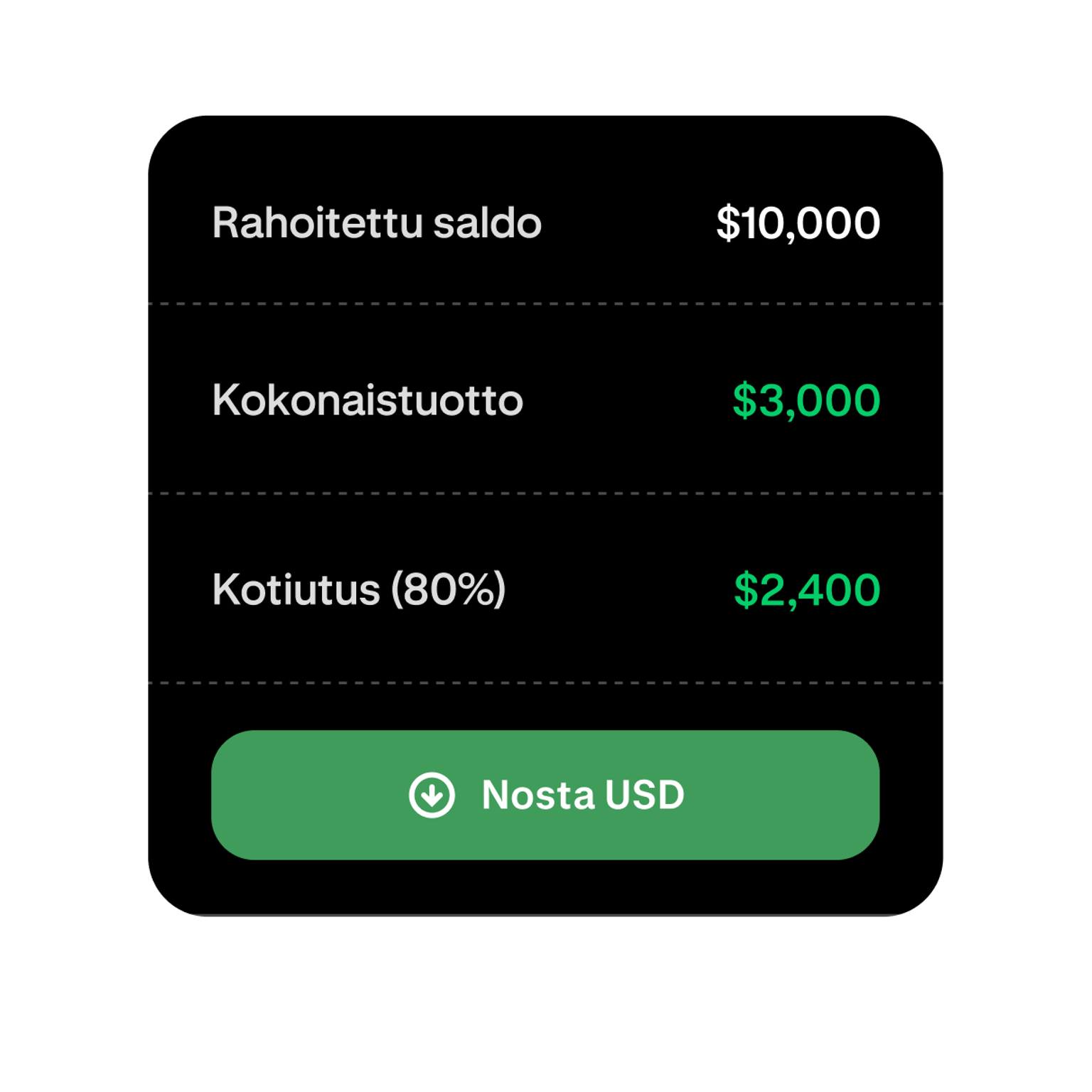 Funded trading account showing profit and available withdrawal amount