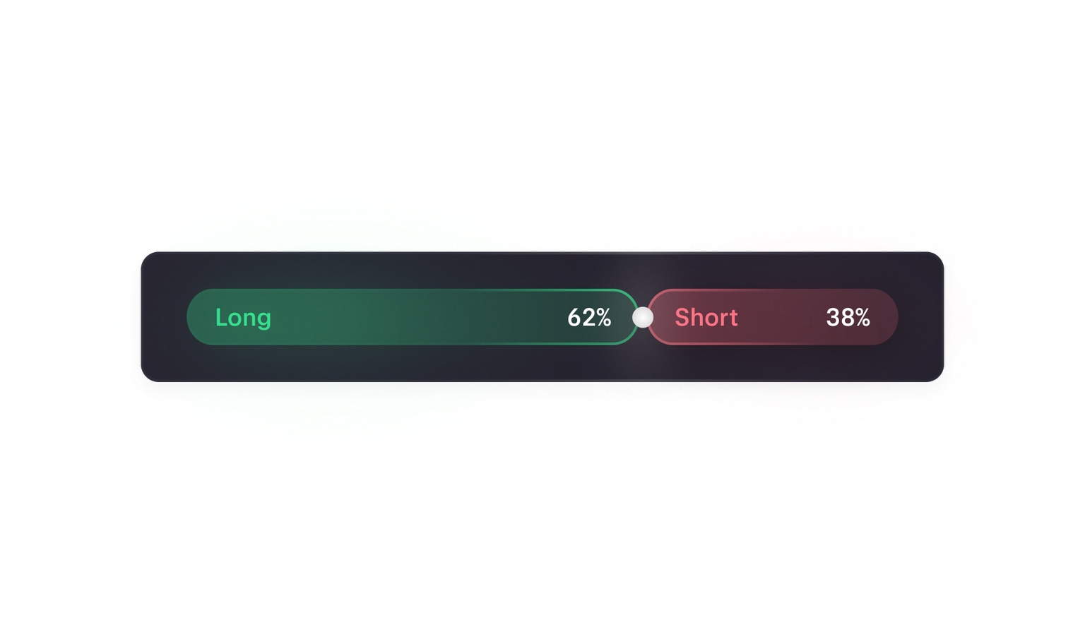 A split bar showing 62% long against 38% short.