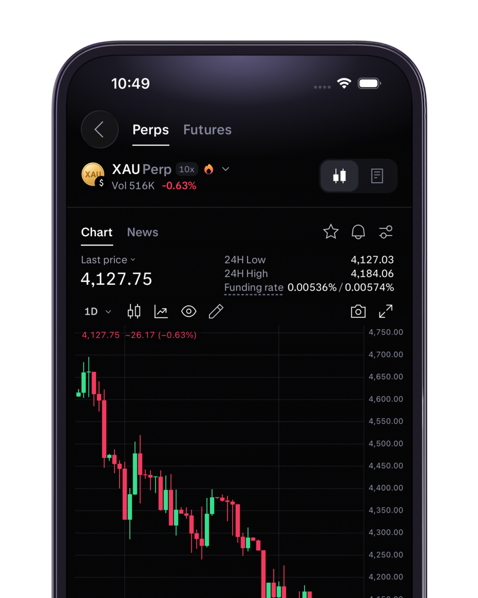 Gold chart in Kraken Pro mobile app