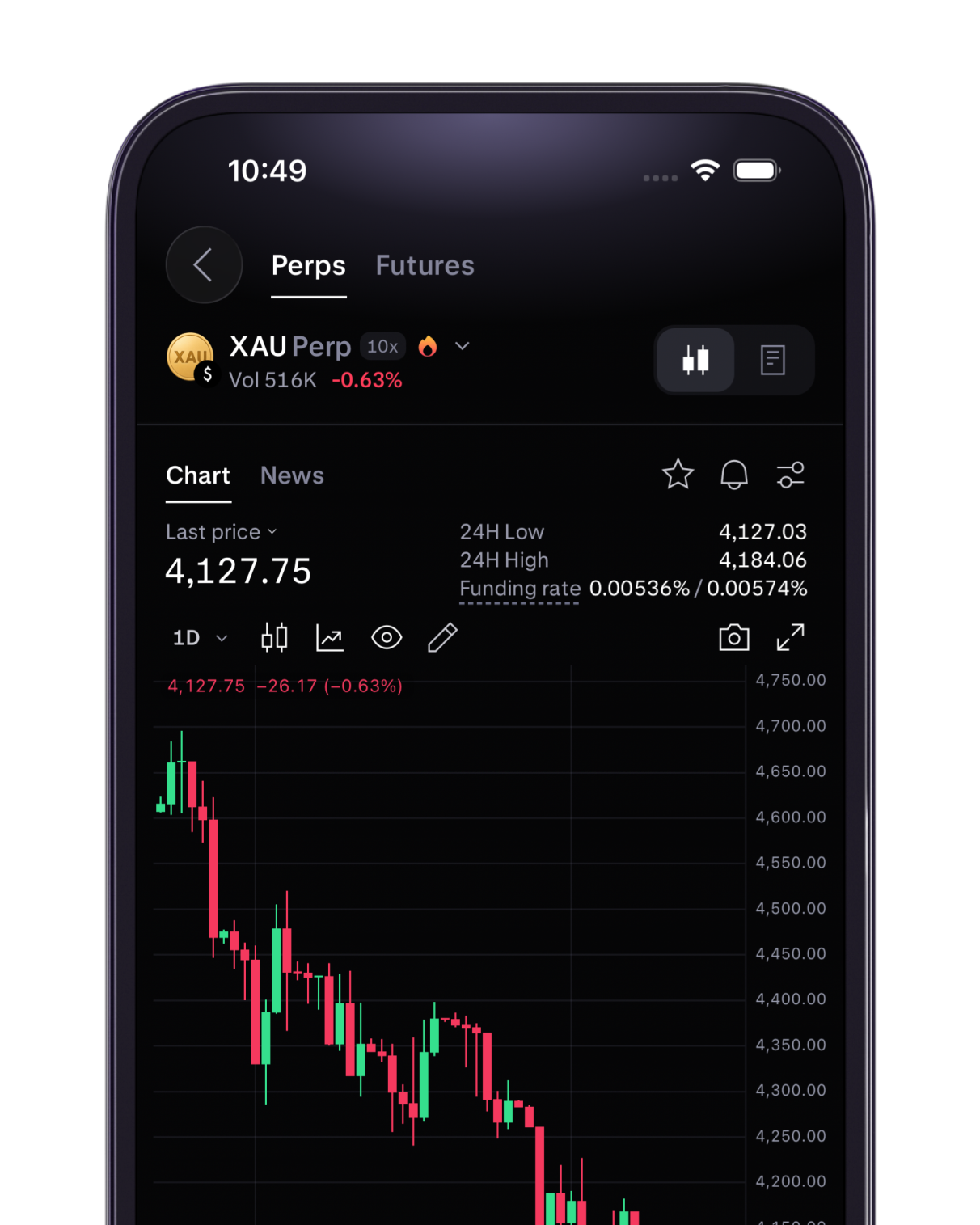 Gold chart in Kraken Pro mobile app