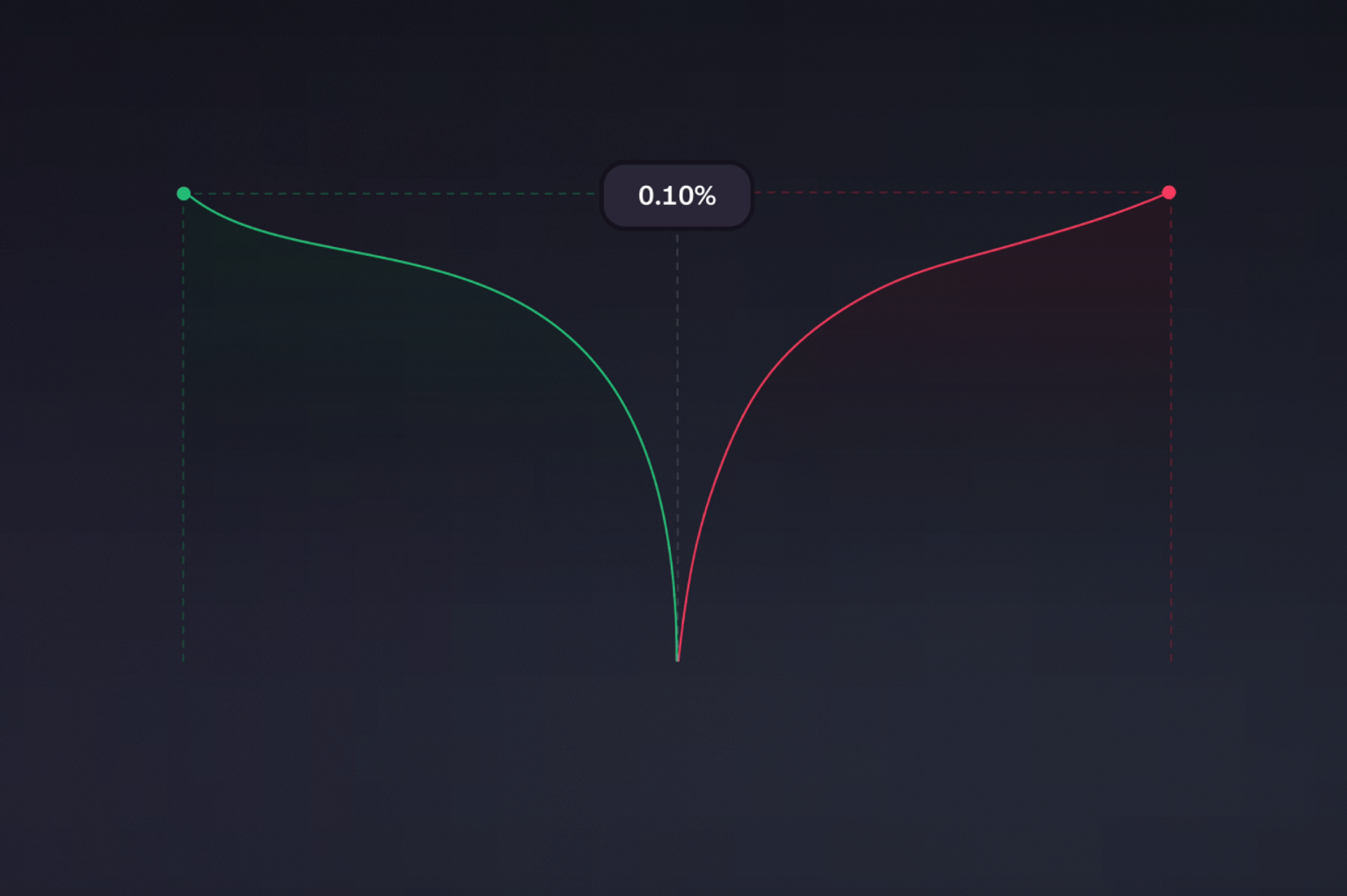 Market depth