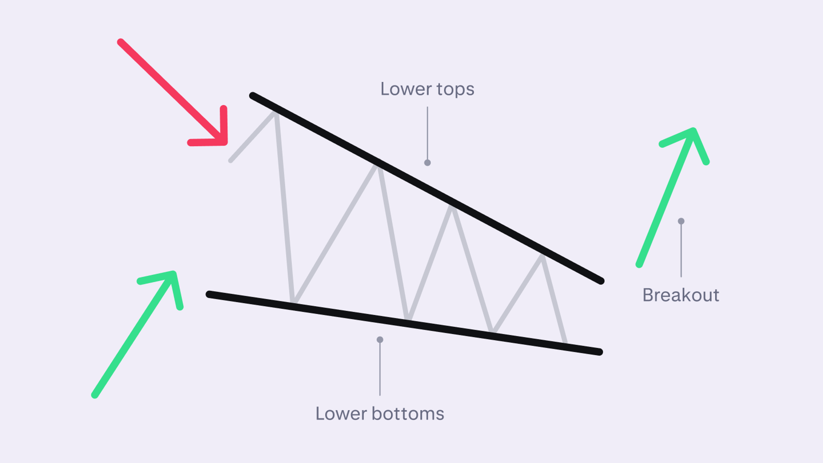 crypto staking image