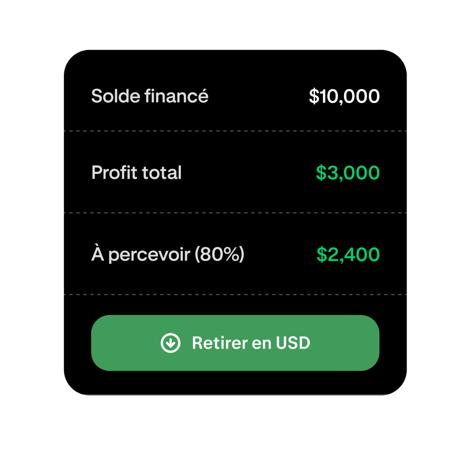 Funded trading account showing profit and available withdrawal amount
