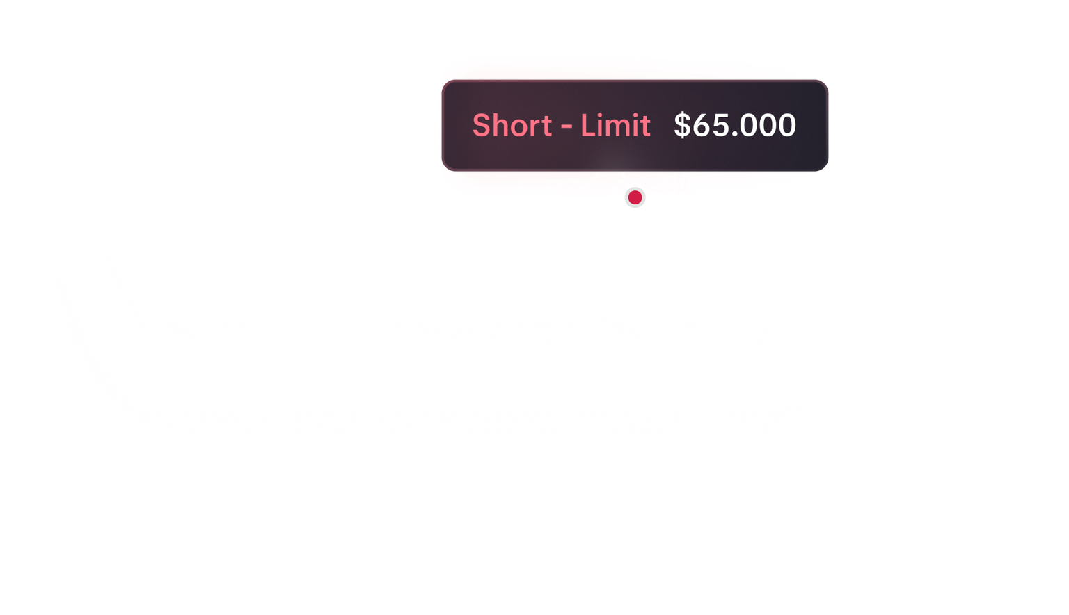 A price chart with a sell order marked "Short - limit $65.000."