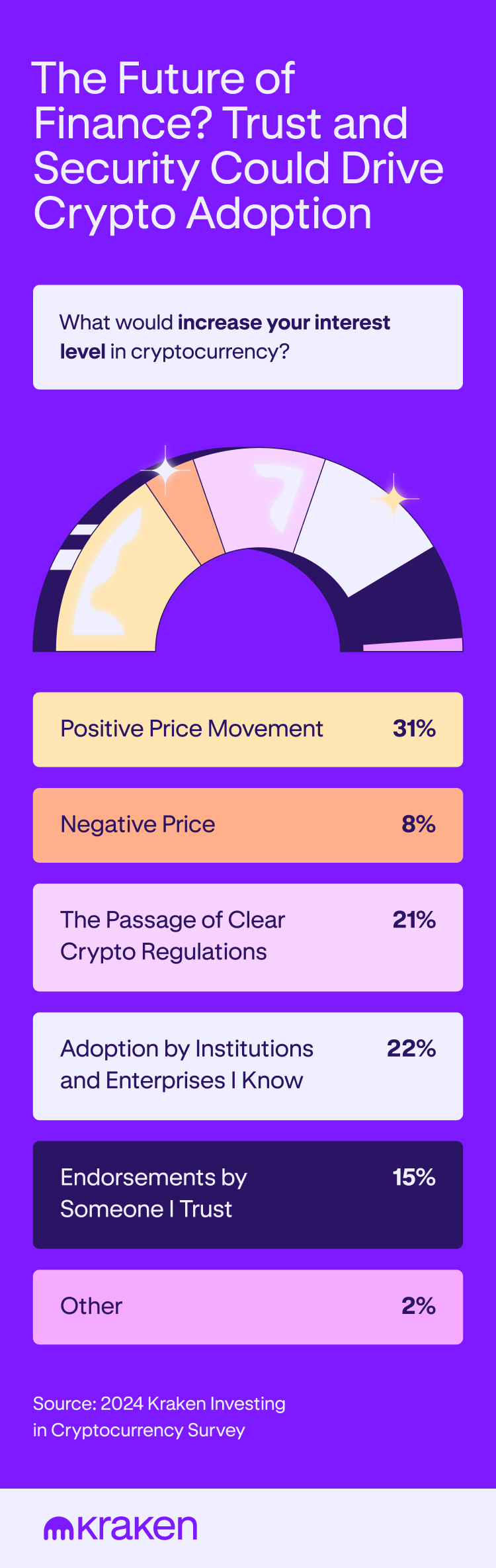 The future of finance?