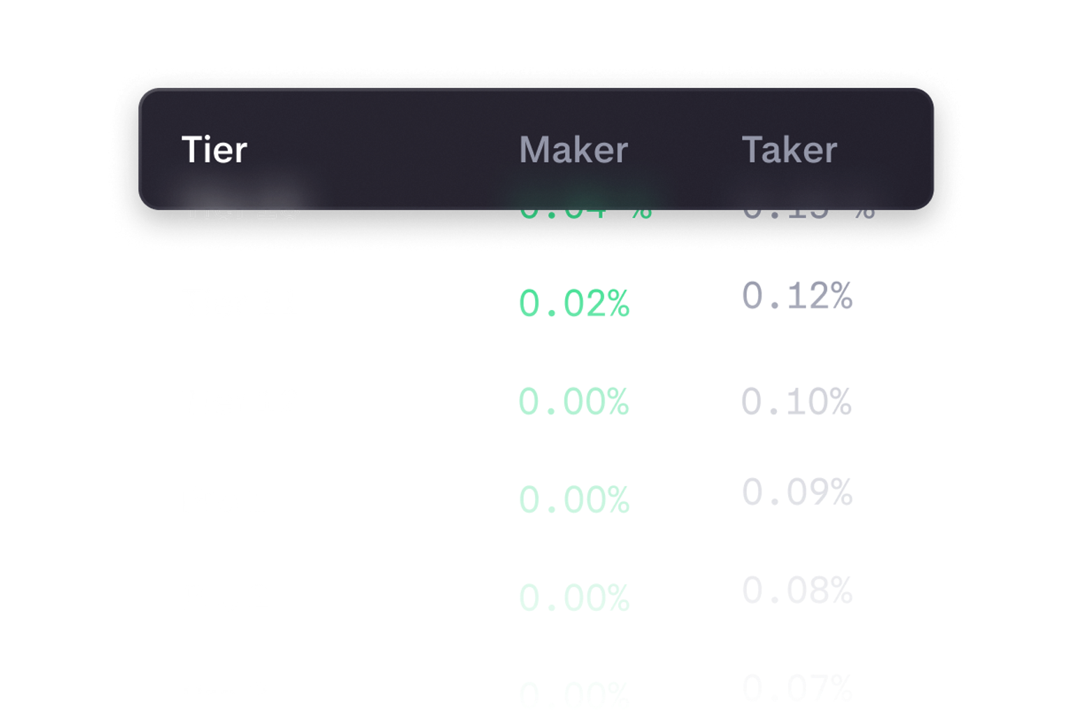 Order types - Reduce trading costs