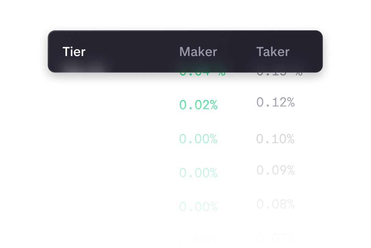 Order types - Reduce trading costs