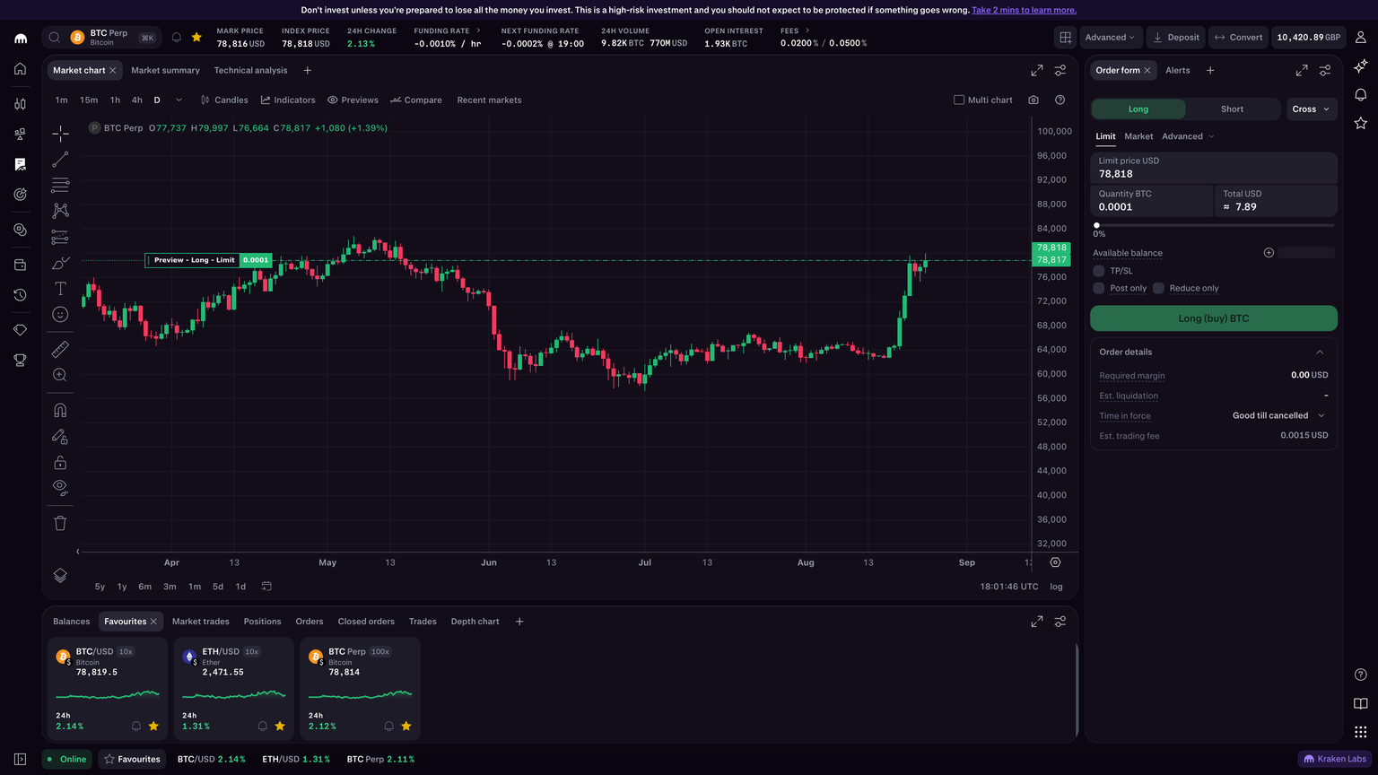 Kraken Pro futures trading interface with candlestick chart and market data.
