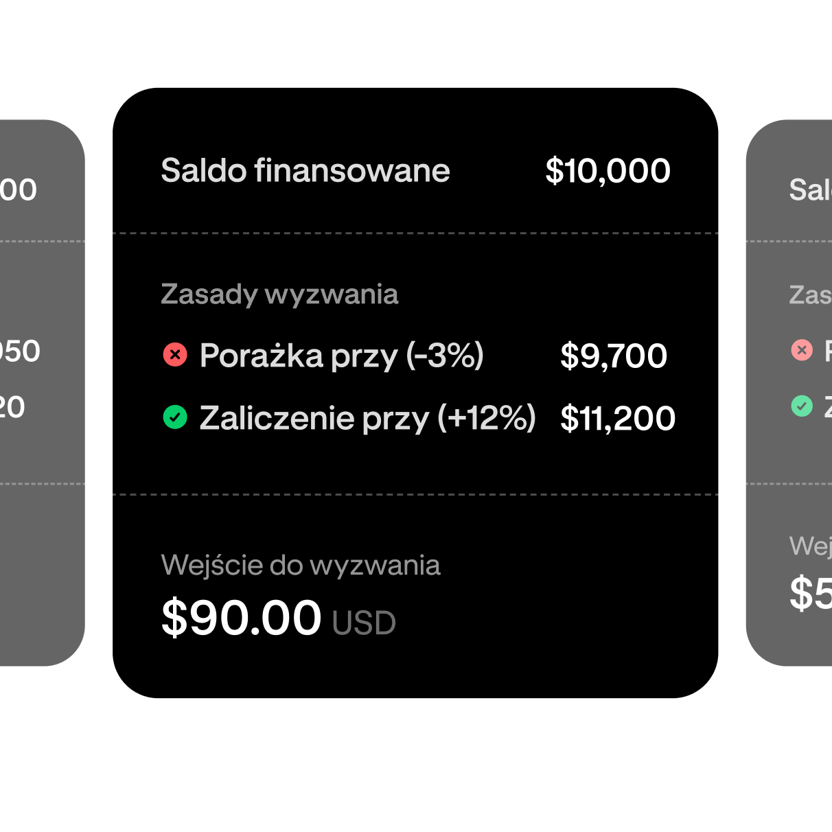 Trading challenge tier selection showing a $10,000 funded account