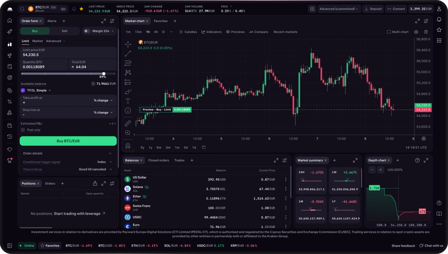 Kraken crypto spot trading