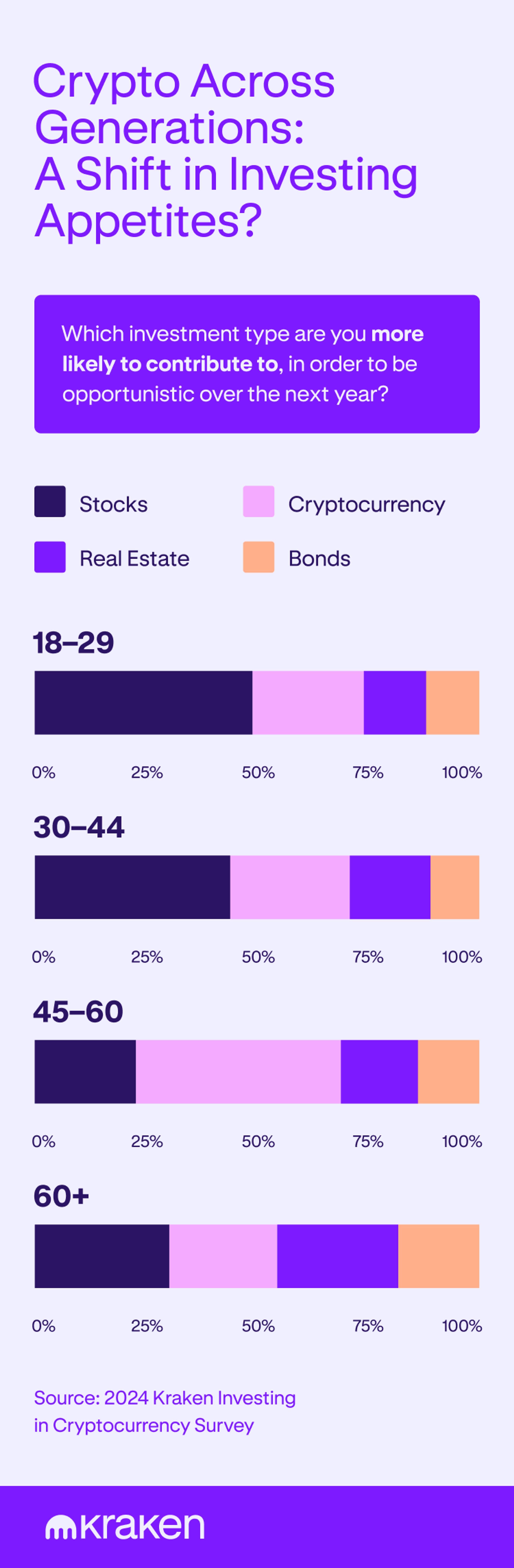 Crypto across generations
