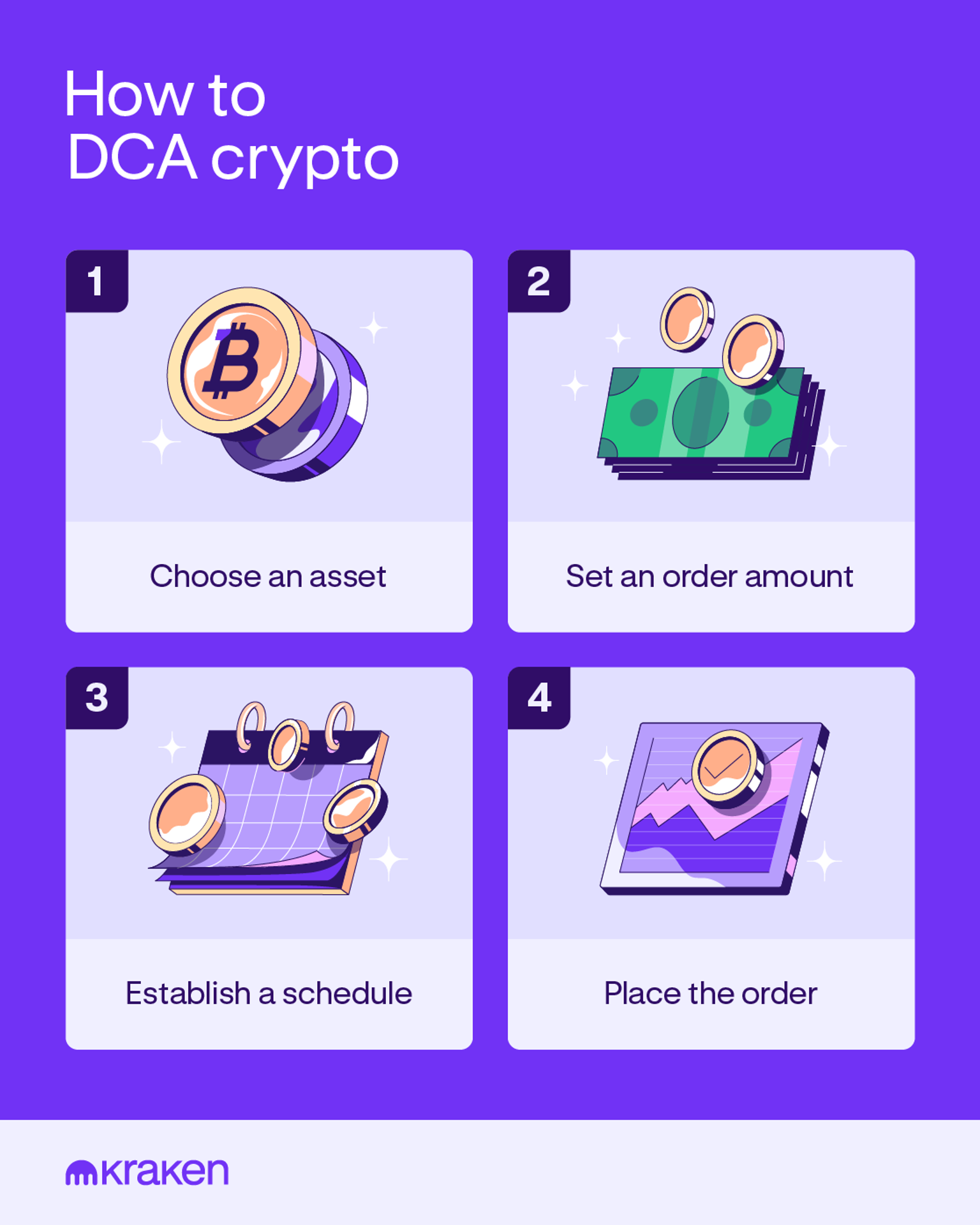 A graphic showing how to DCA crypto