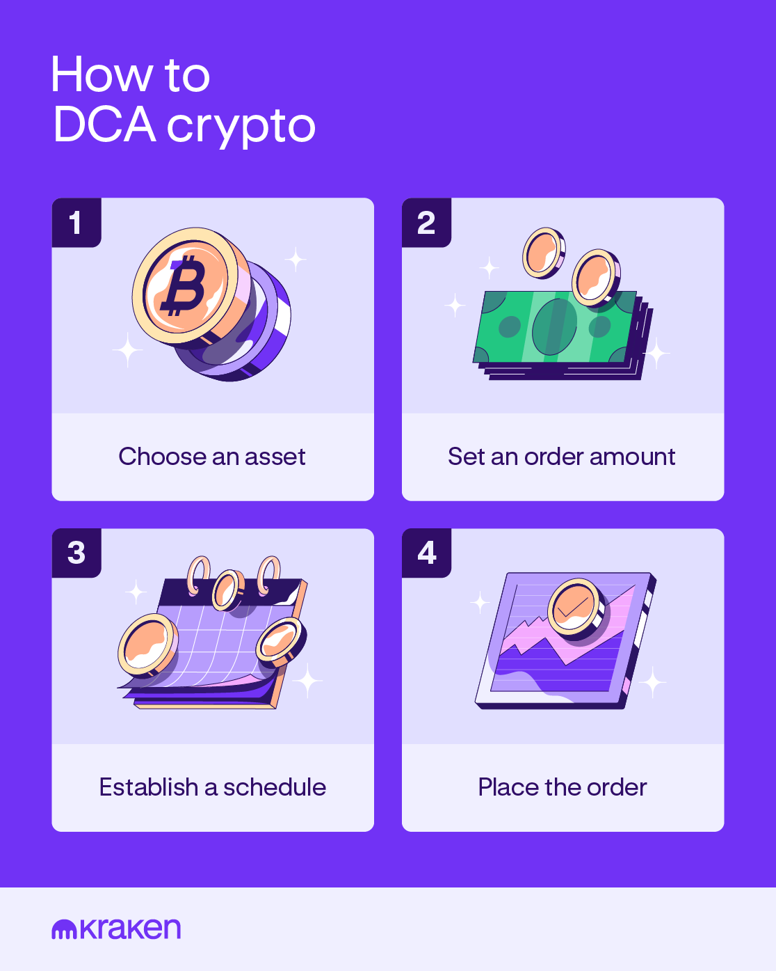 A graphic showing how to DCA crypto
