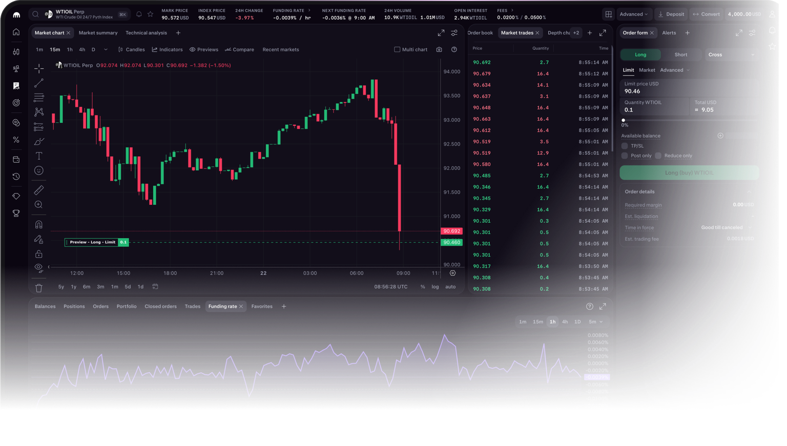 Kraken Pro Commodity perps