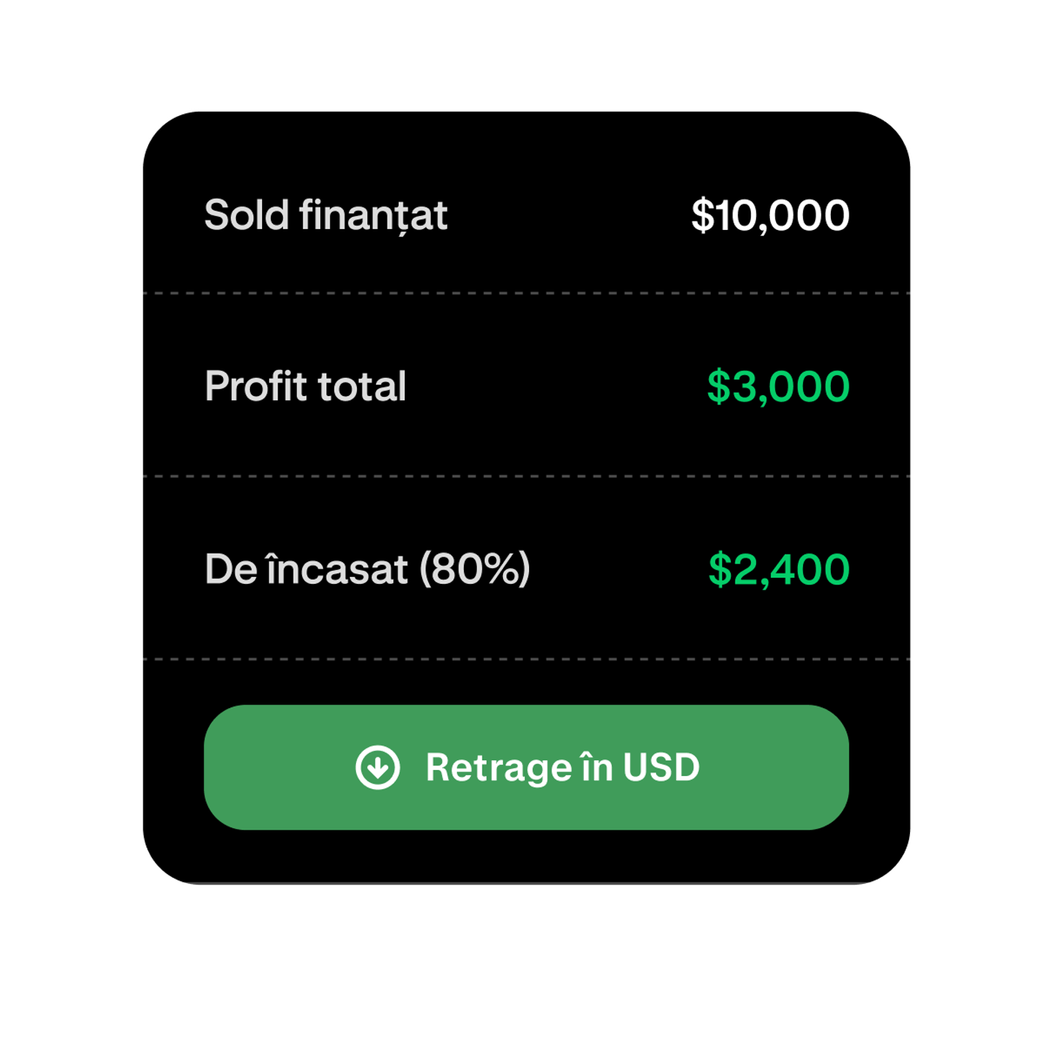 Funded trading account showing profit and available withdrawal amount