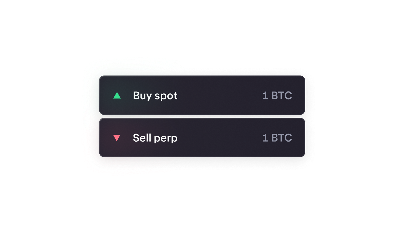 Two rows, "Buy spot 1 BTC" above "Sell perp 1 BTC."