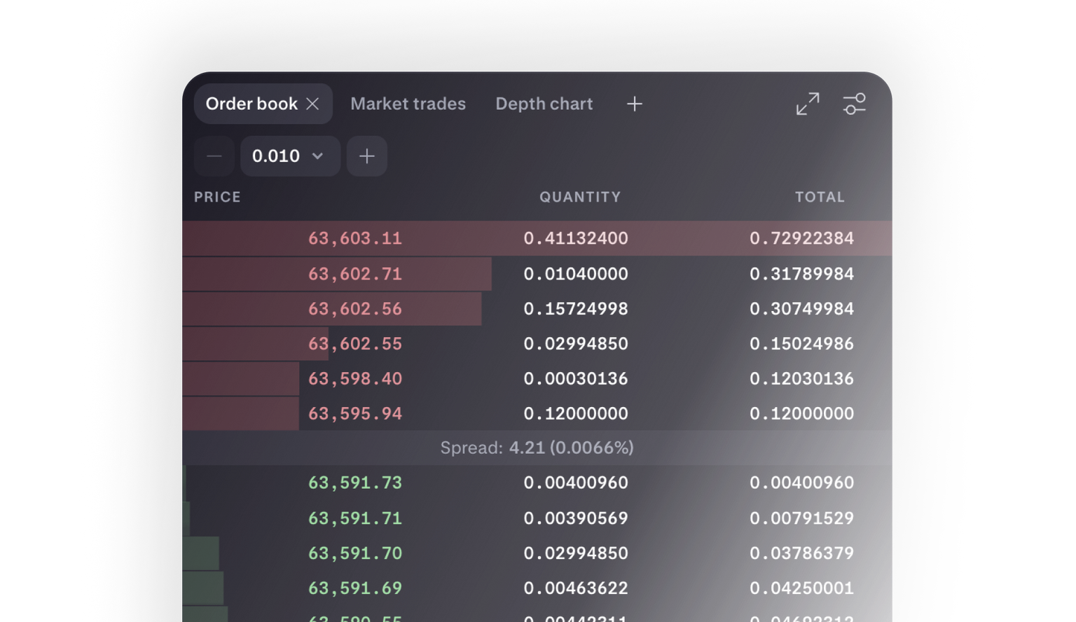 Cryptocurrency order book showing buy and sell prices, quantities, and totals.