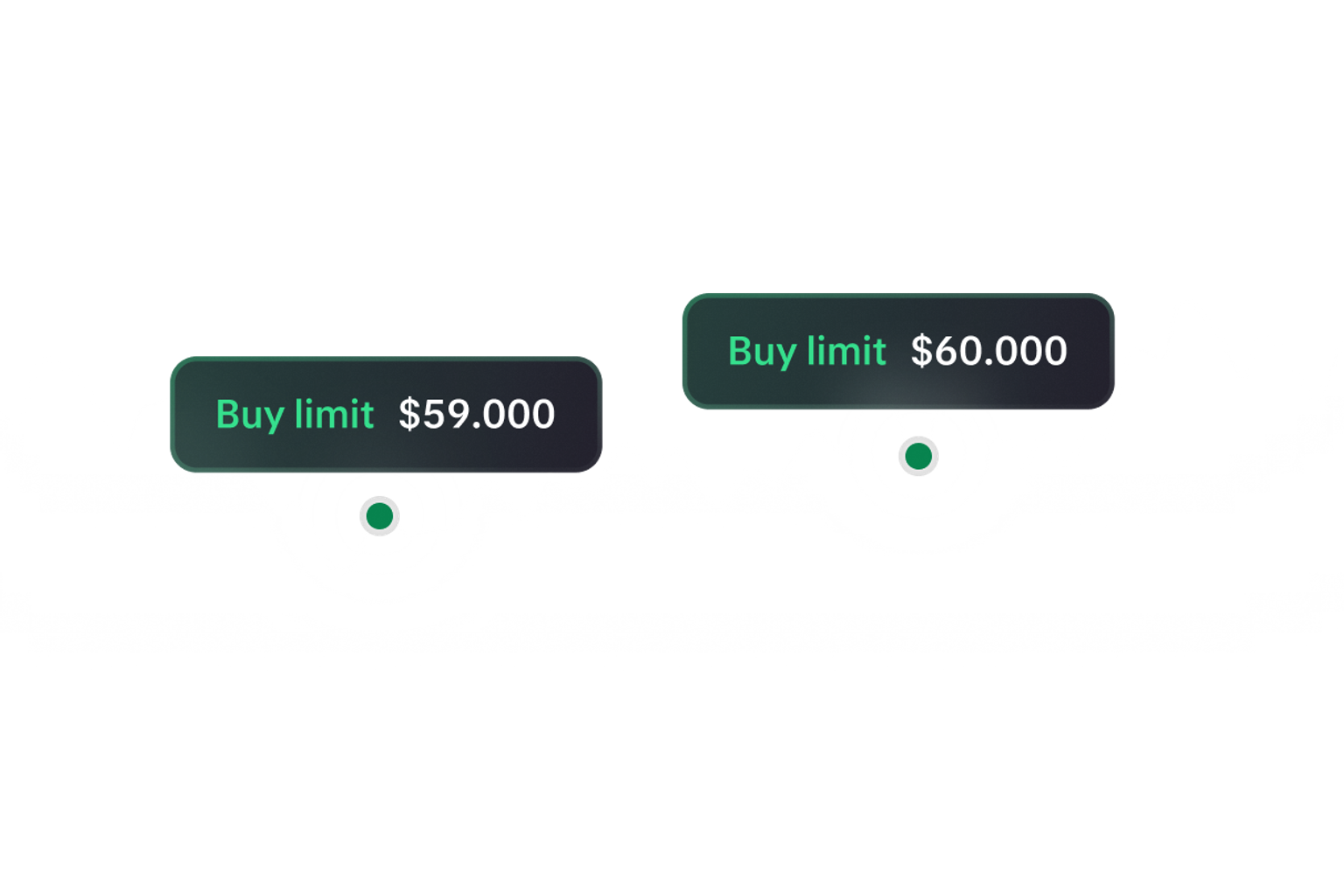 Order types - Time your entries
