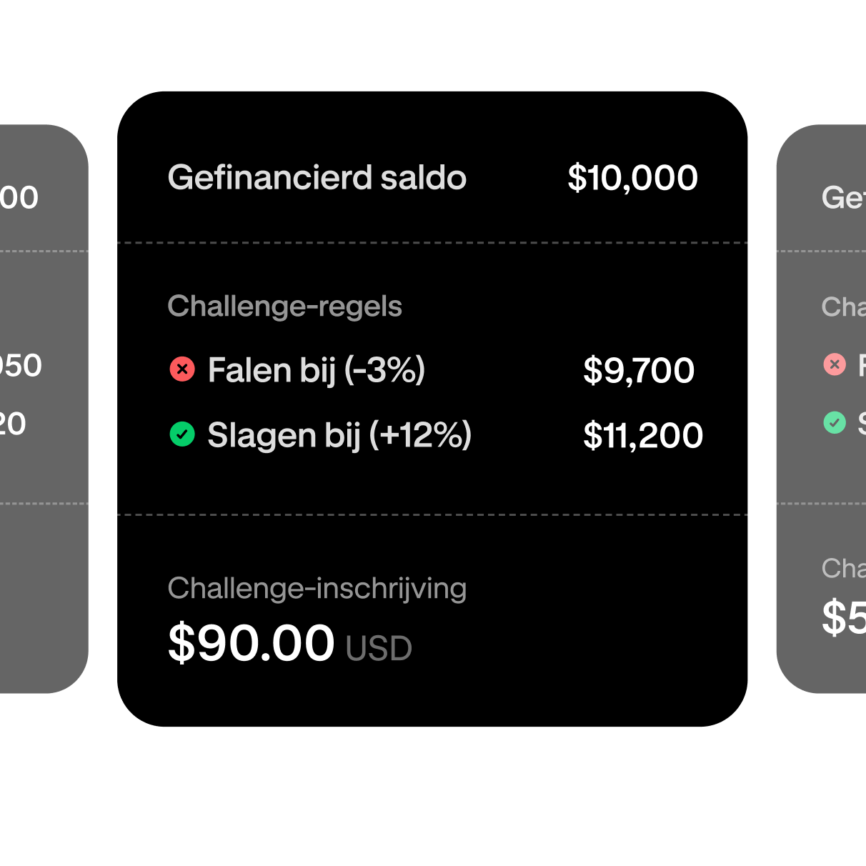 Trading challenge tier selection showing a $10,000 funded account
