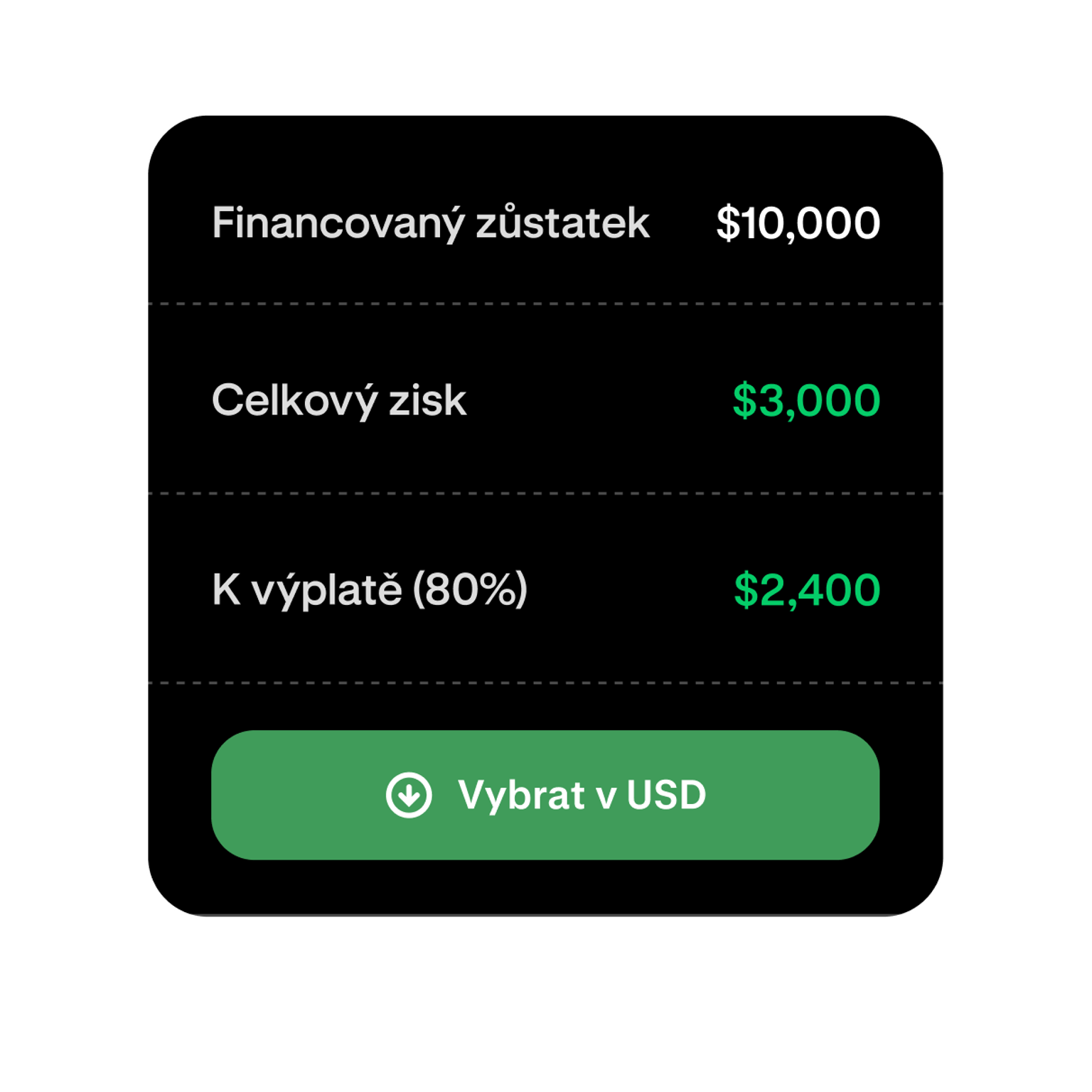 Funded trading account showing profit and available withdrawal amount