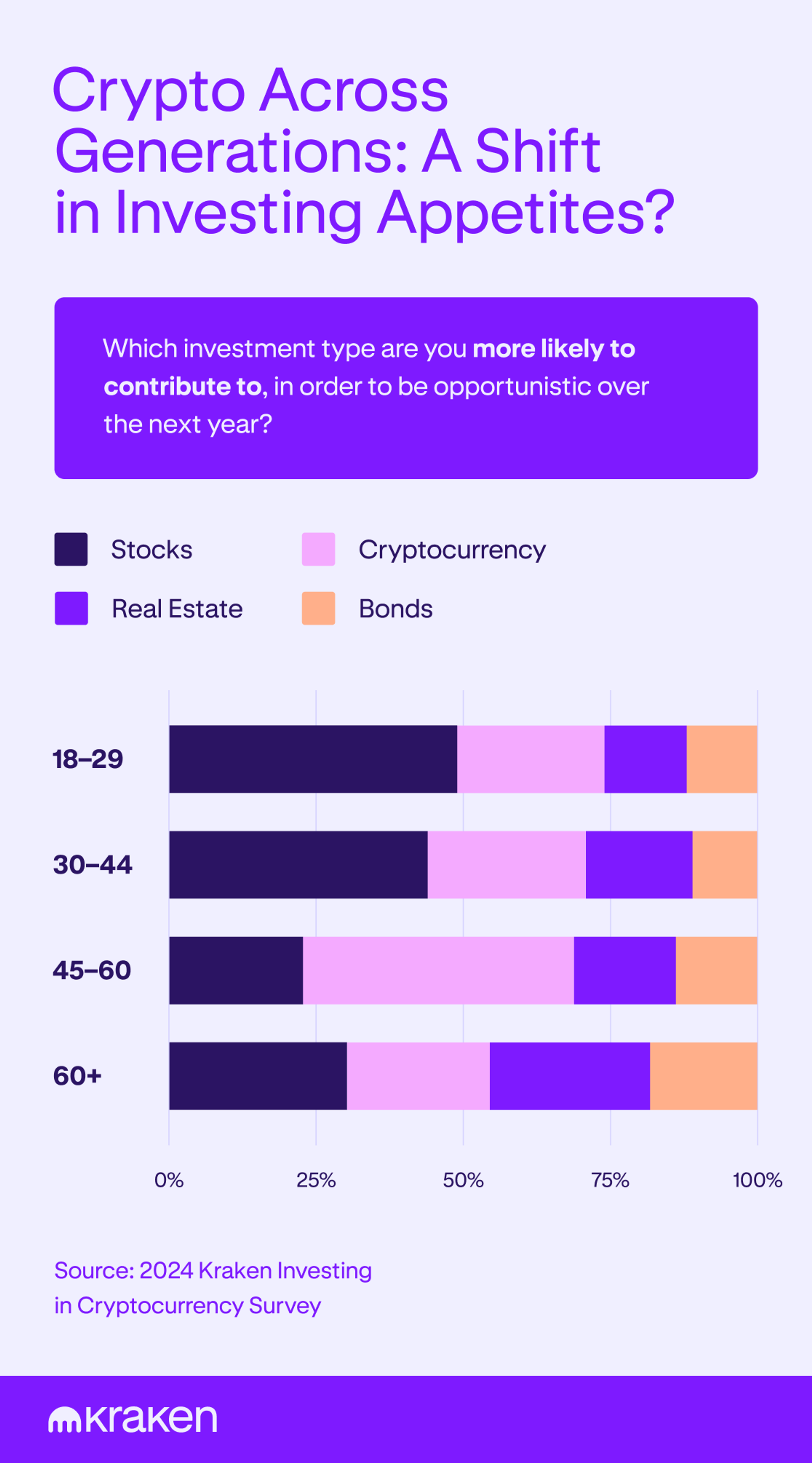 Crypto across generations