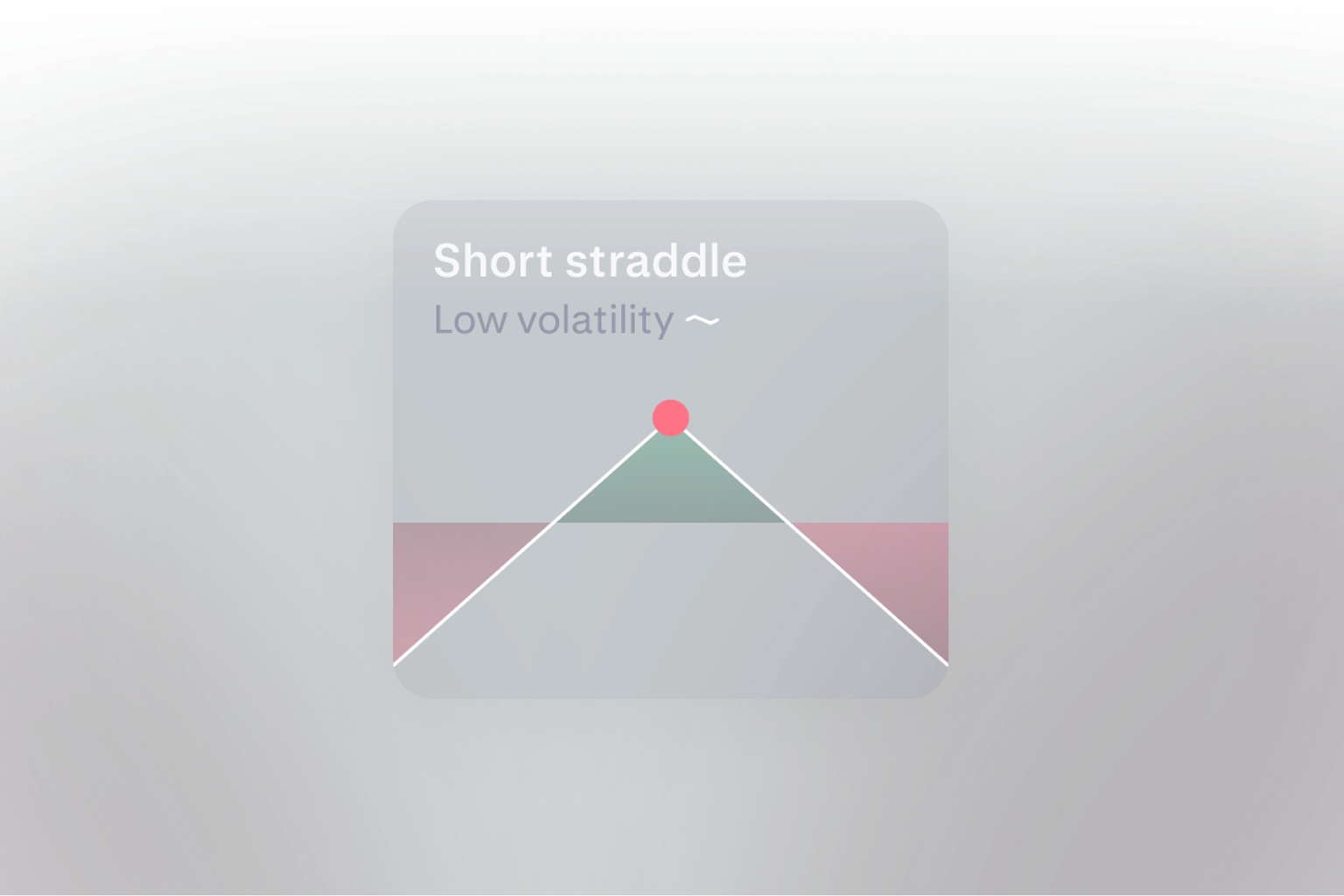 Short straddle