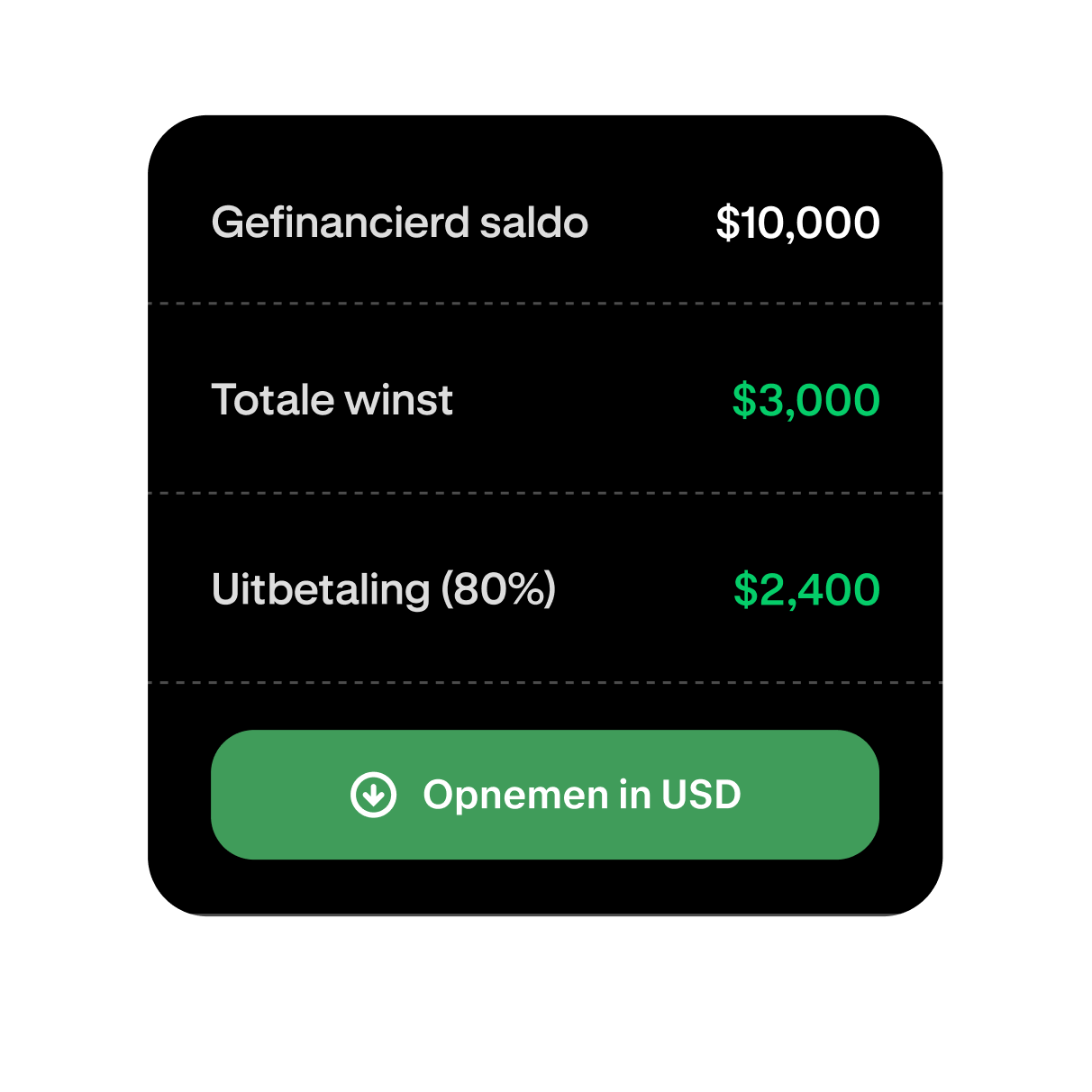 Funded trading account showing profit and available withdrawal amount