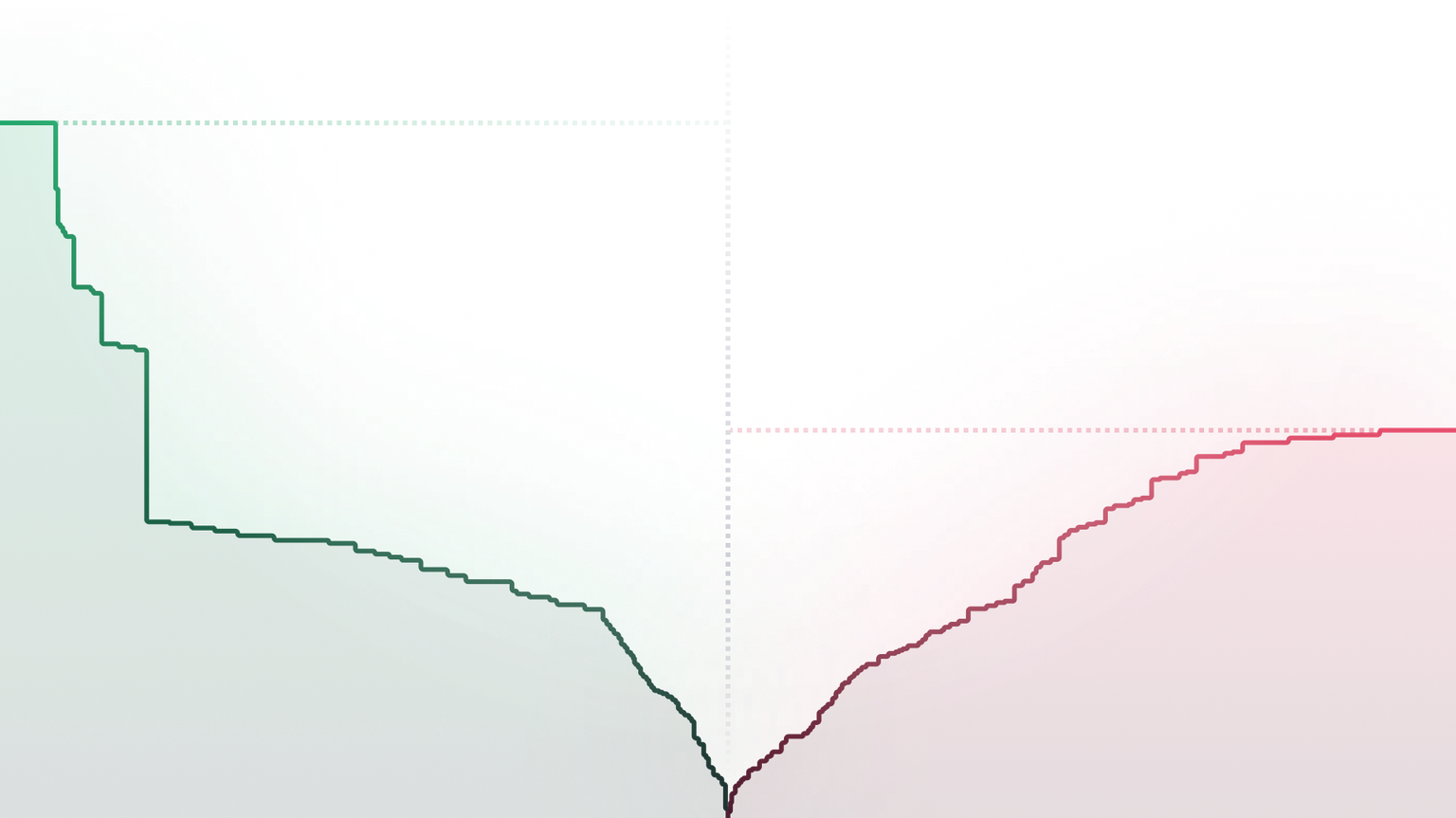 Kraken Pro order-book depth chart
