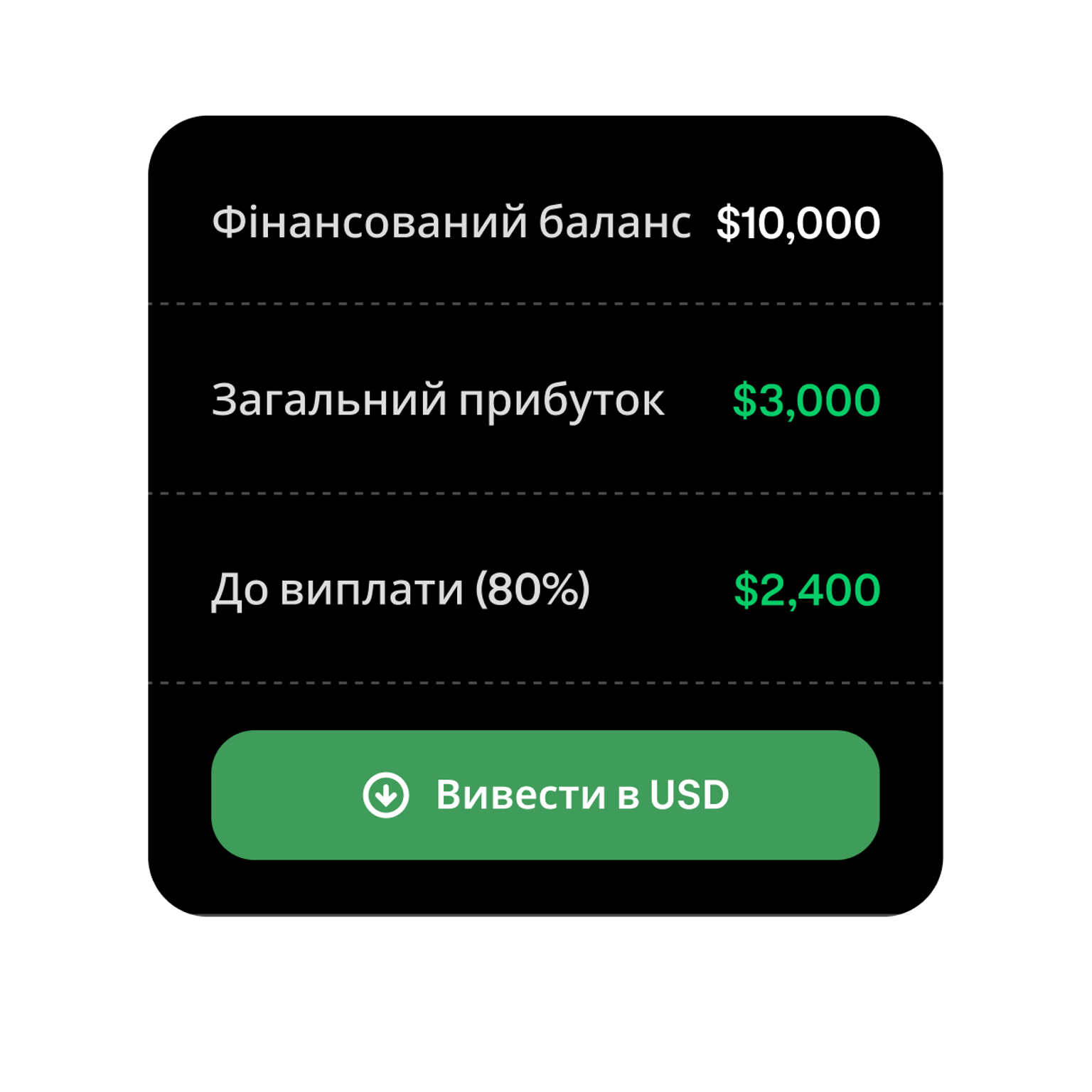 Funded trading account showing profit and available withdrawal amount