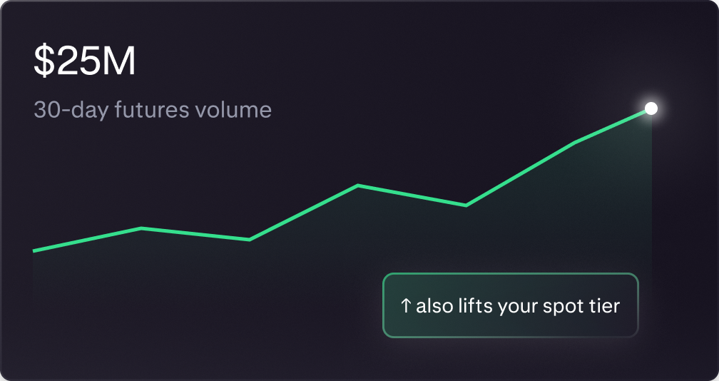 Chart illustrating 30-day futures trading volume
