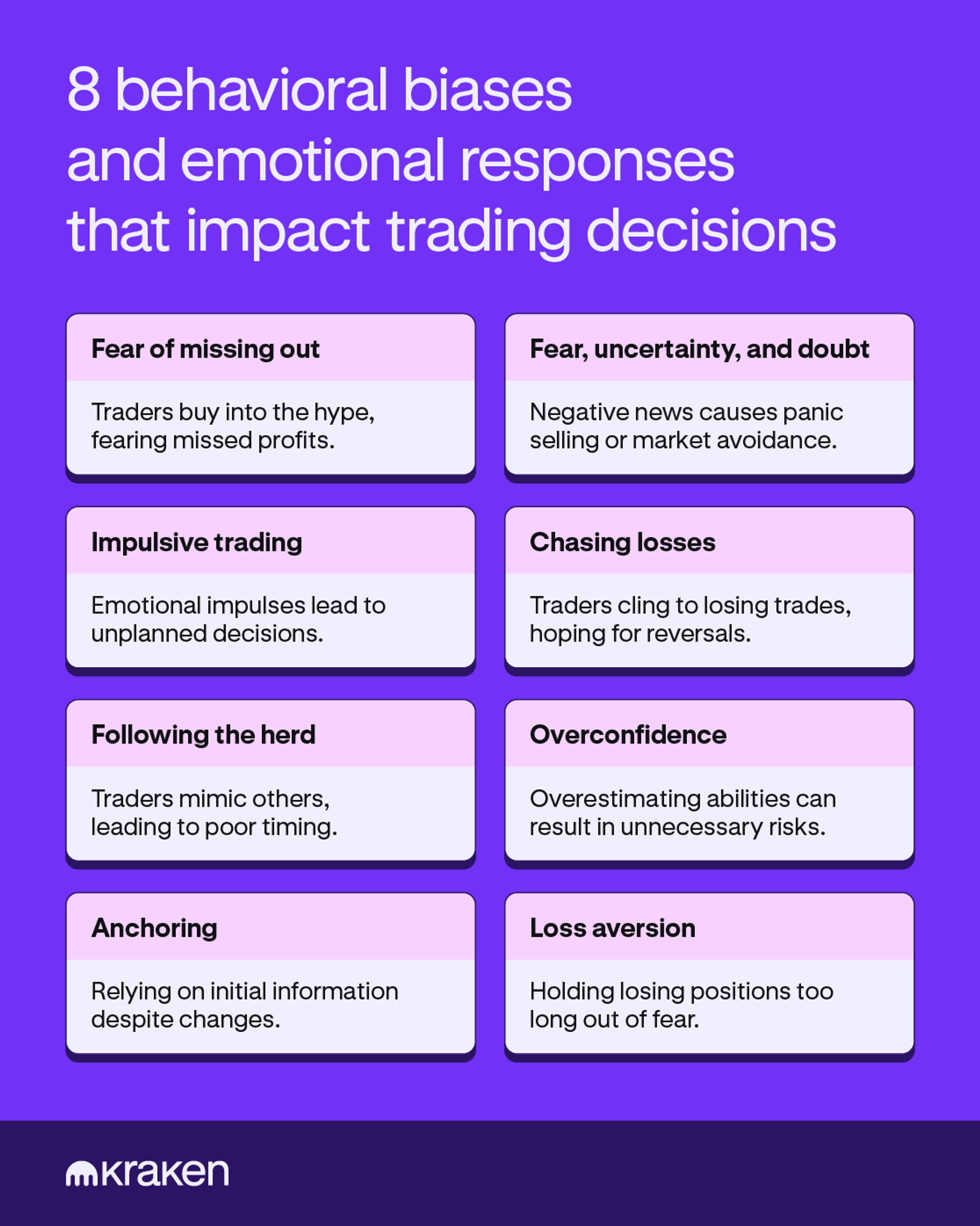 Alt Text: A graphic highlighting the 8 behavioral biases that impact trading decisions.