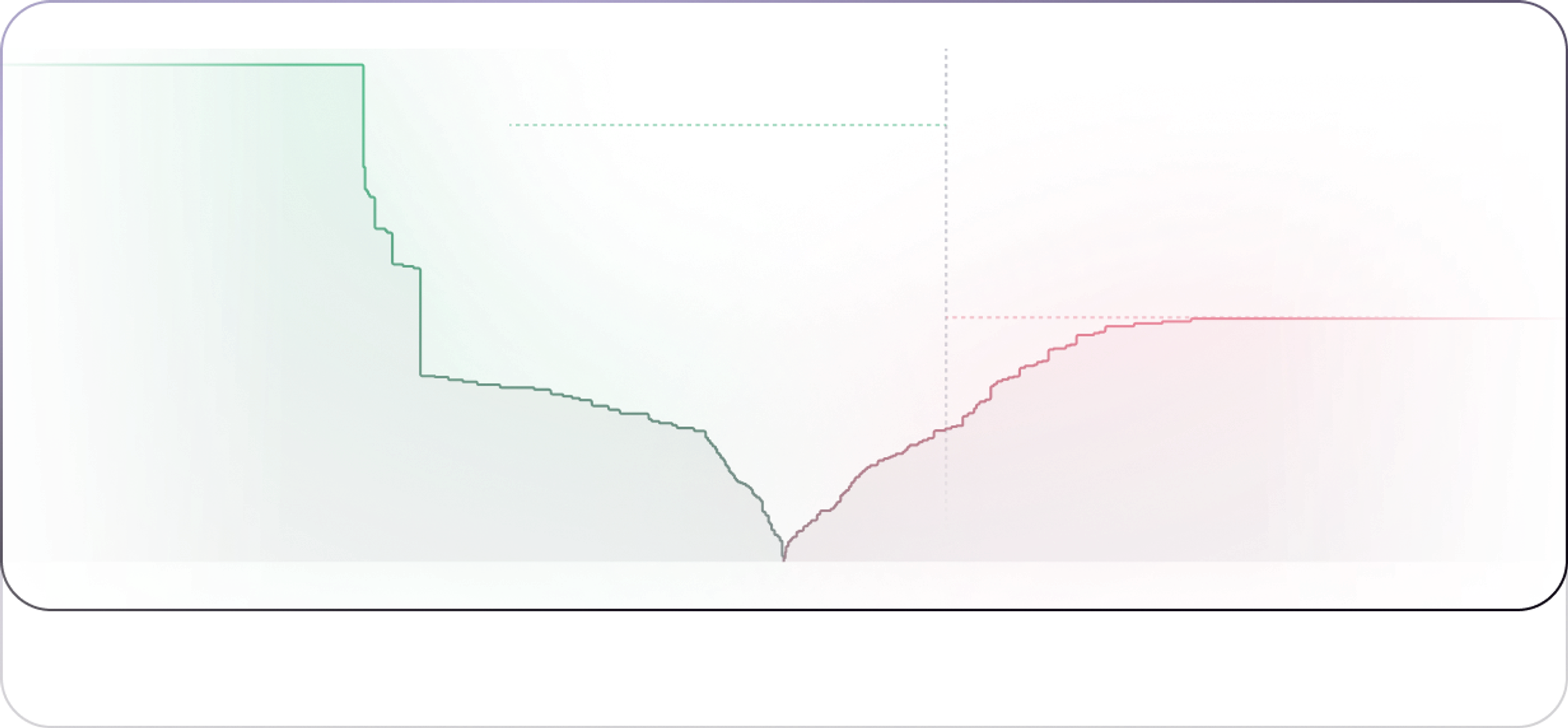 Liquidity & market structure
