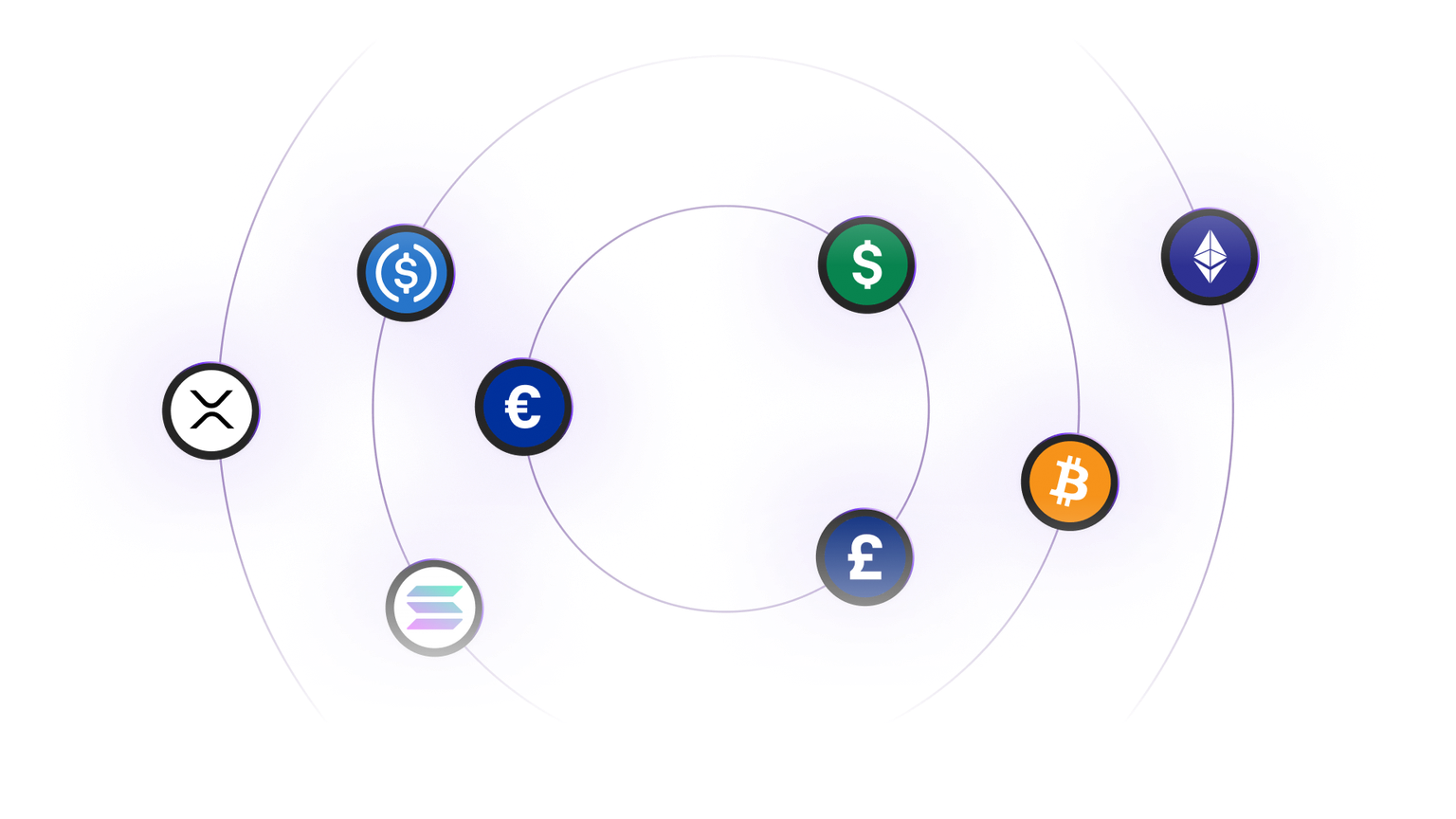 30+ currencies as collateral