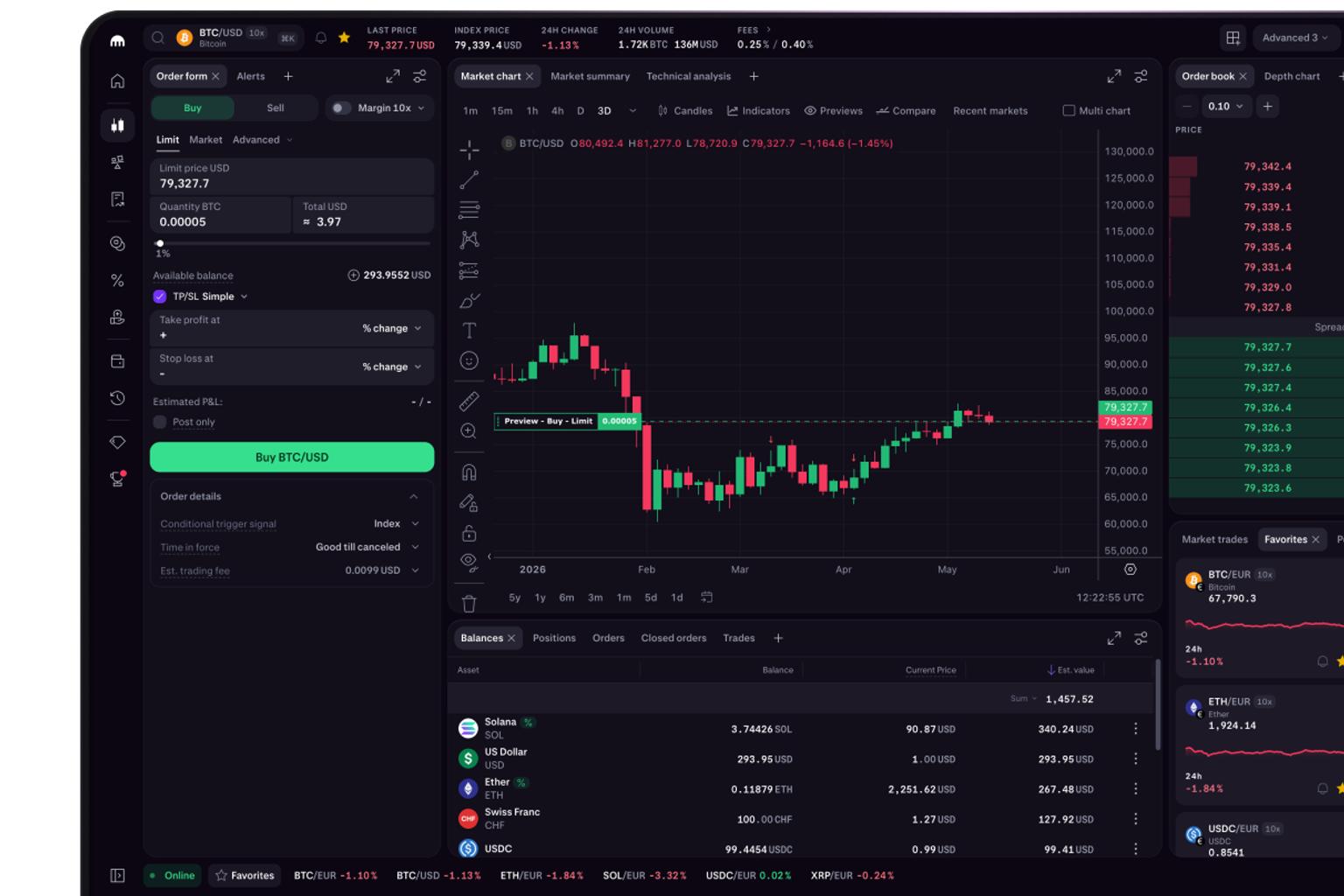 Start trading