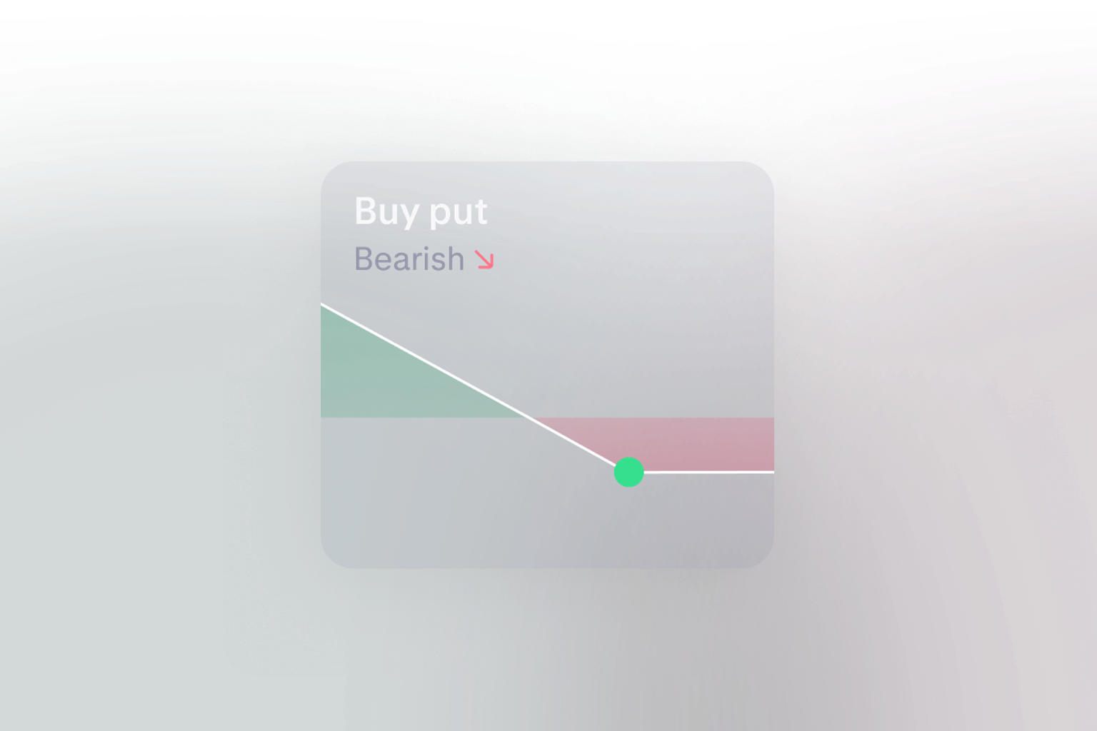 Buy put