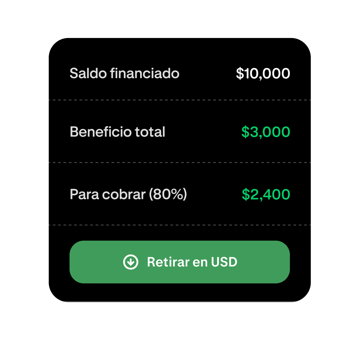 Funded trading account showing profit and available withdrawal amount