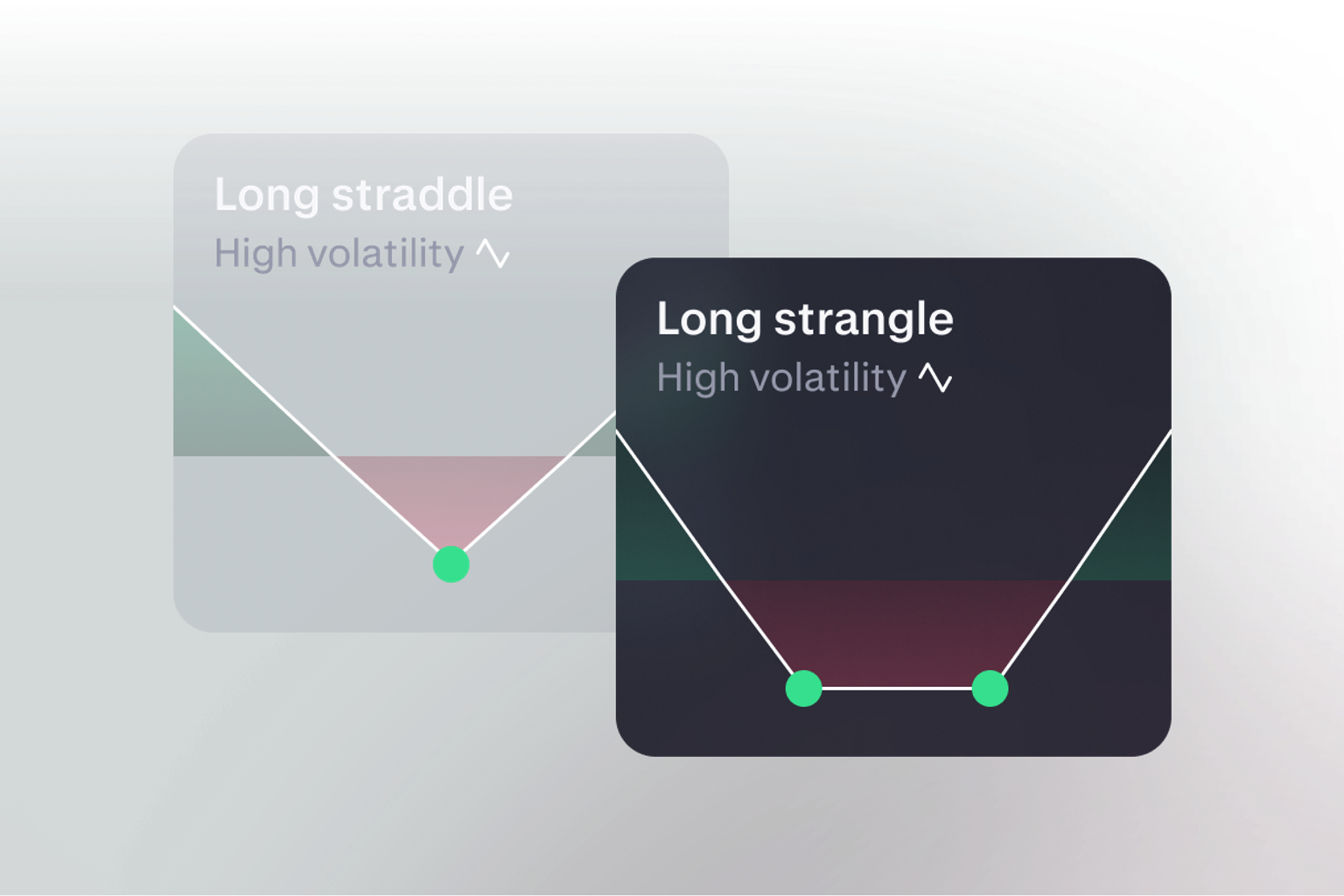 Long straddle & Long strangle