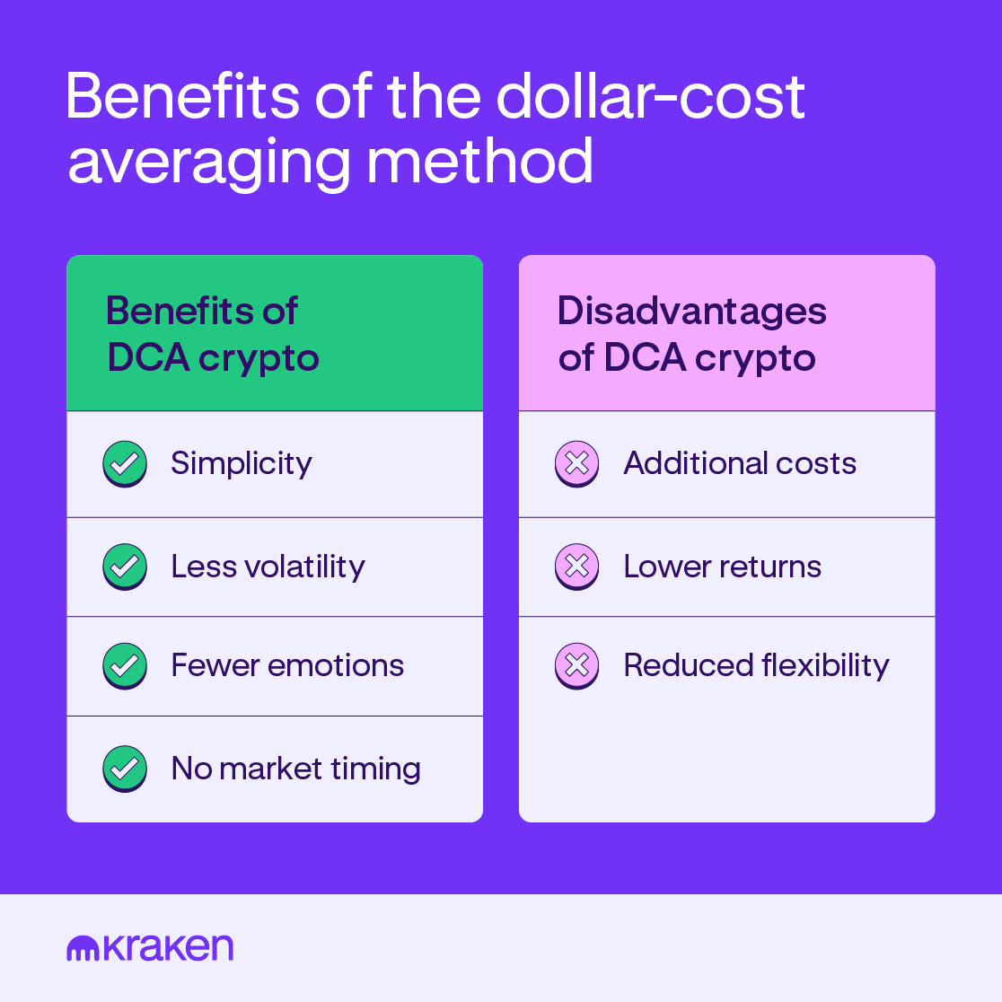 A graphic showing the benefits of DCA
