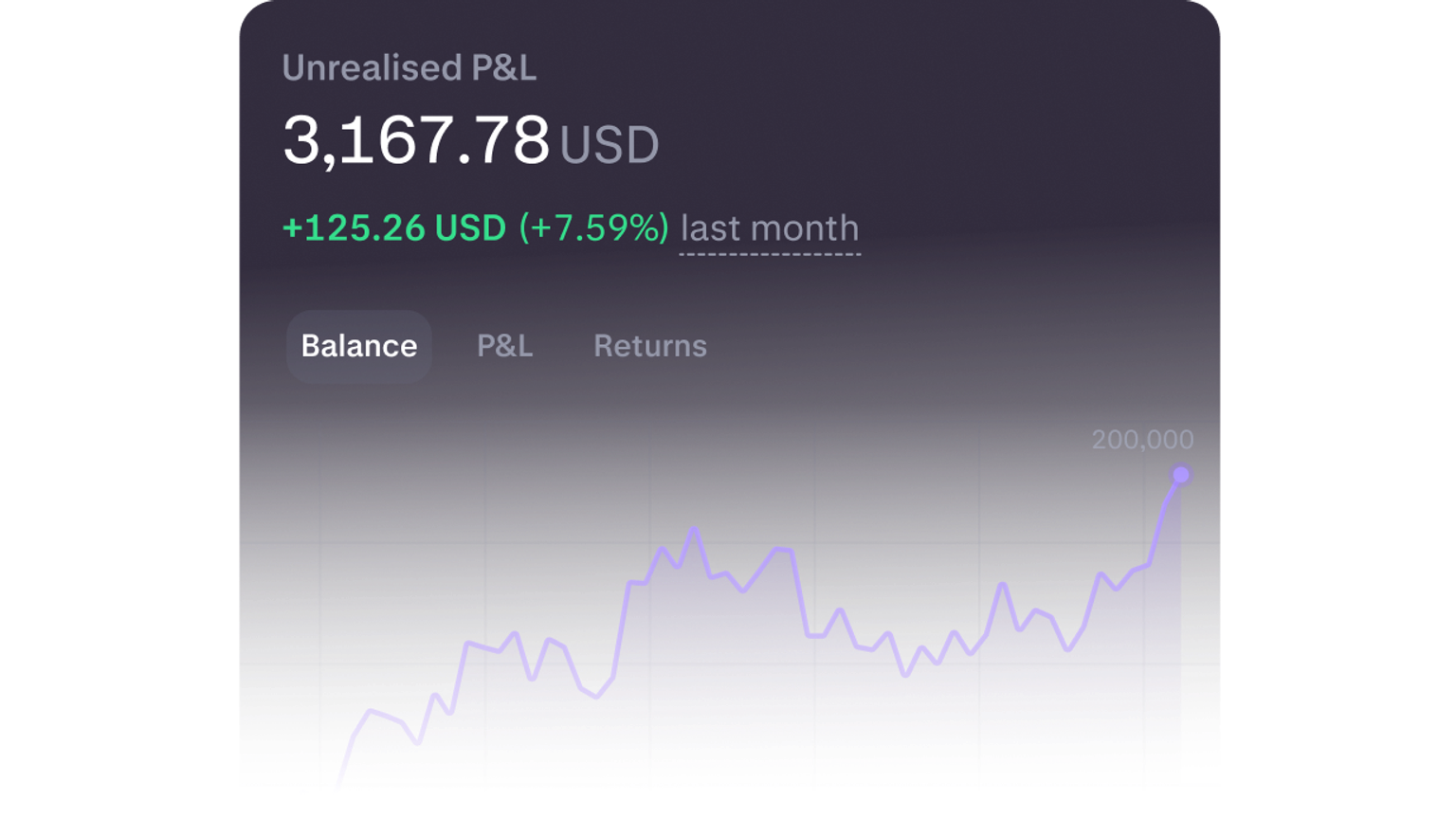No qualification barrier to trade with leverage