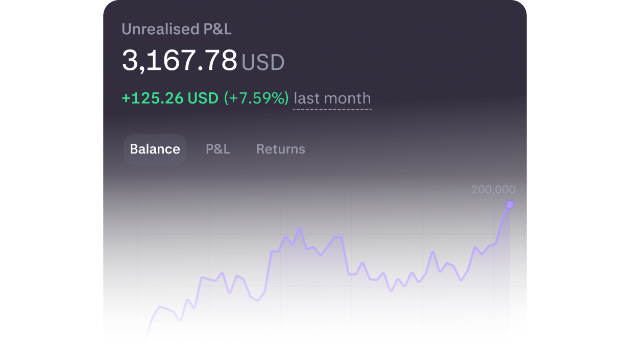 No qualification barrier to trade with leverage