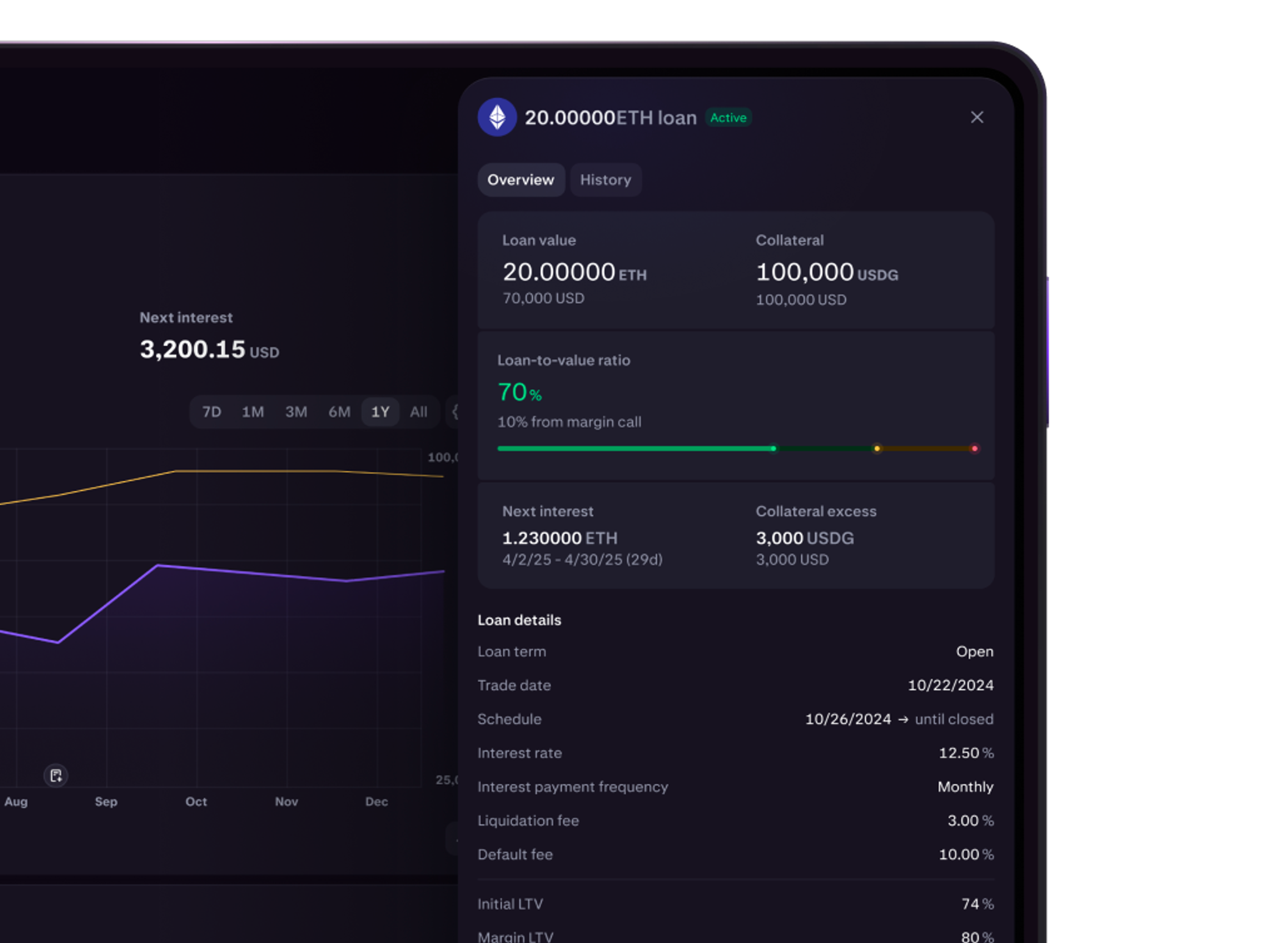 Obscured transaction