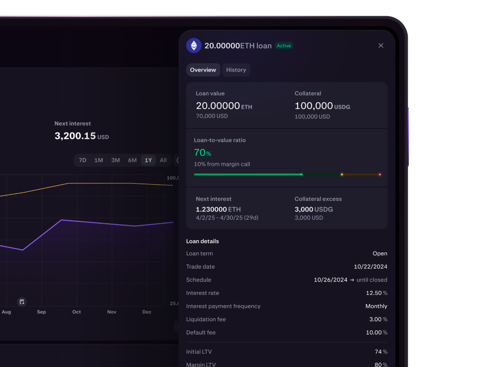 Obscured transaction
