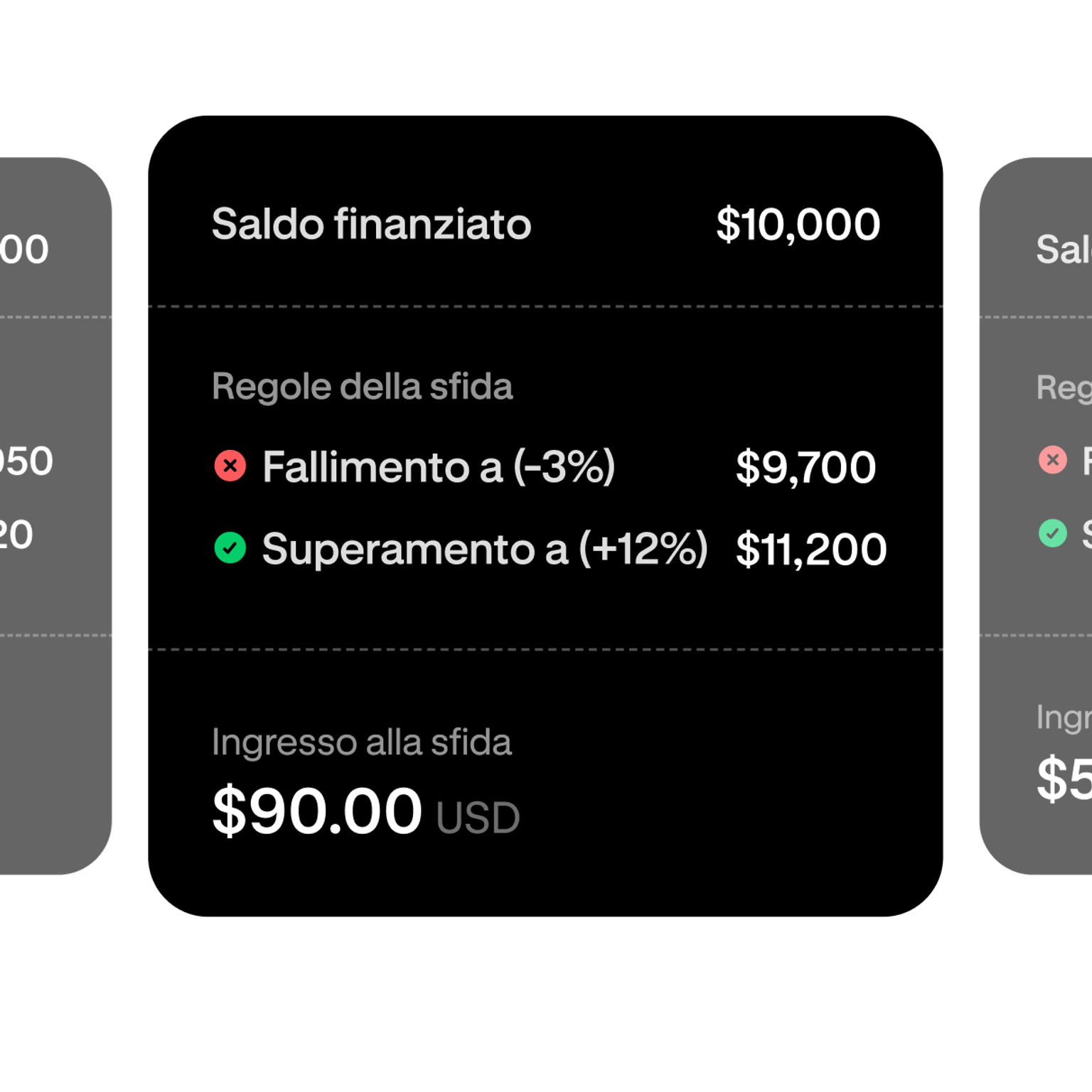 Trading challenge tier selection showing a $10,000 funded account