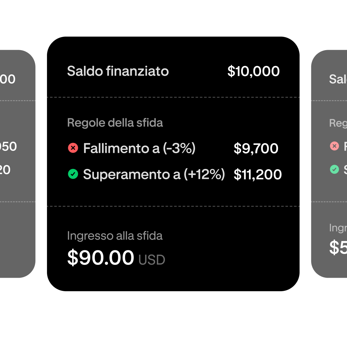 Trading challenge tier selection showing a $10,000 funded account